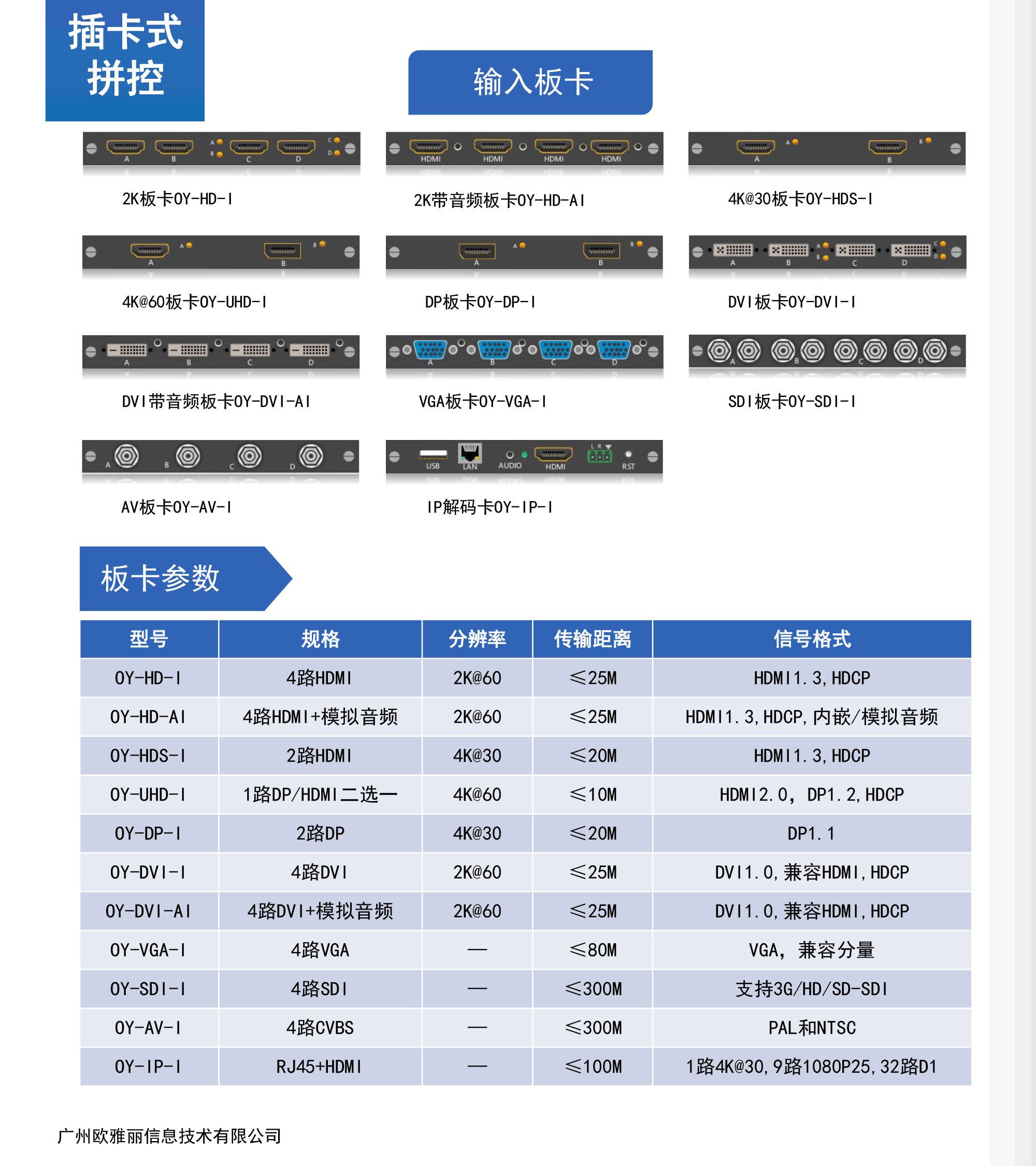 混合插卡式拼接处理器