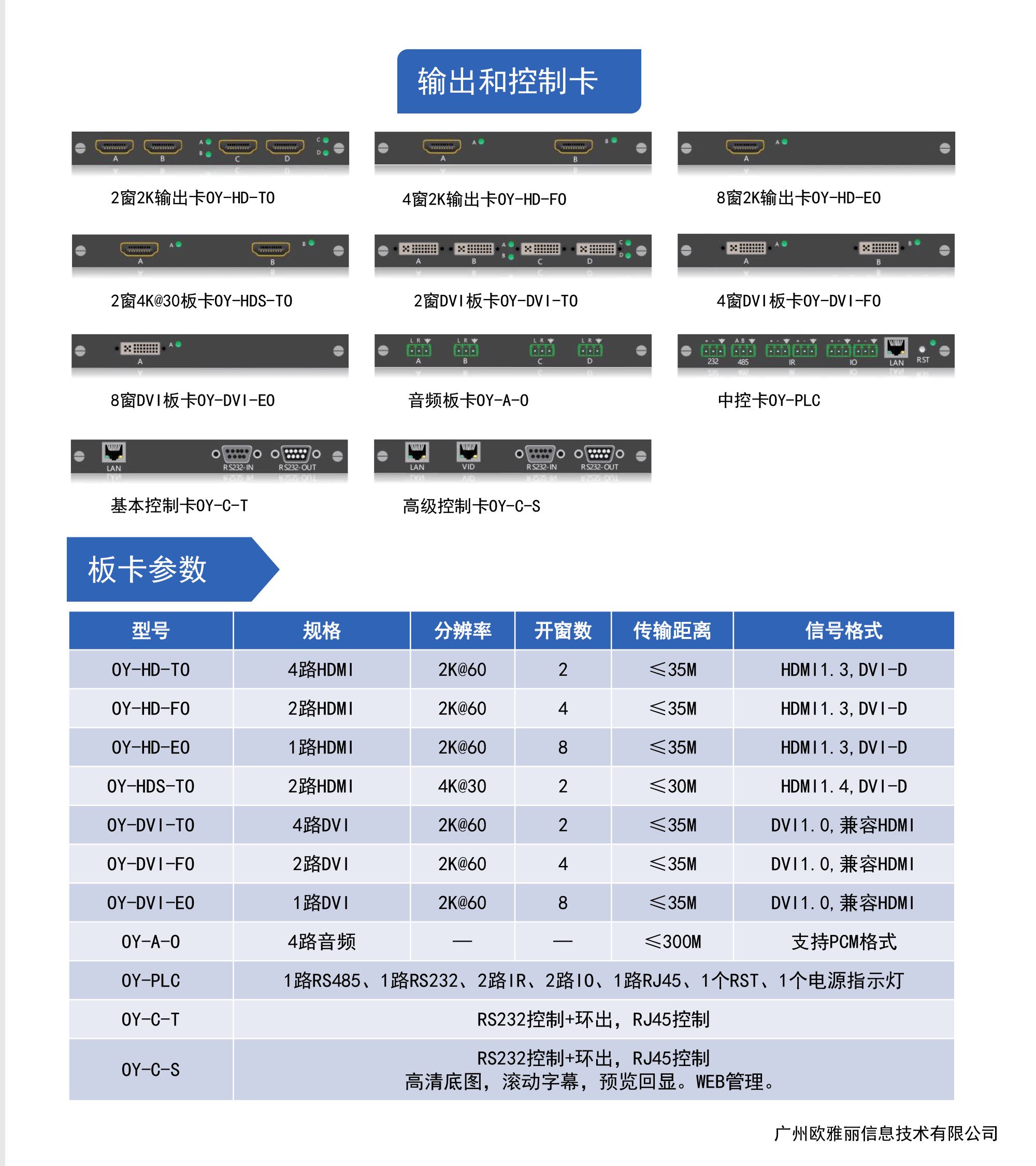 混合插卡式拼接处理器