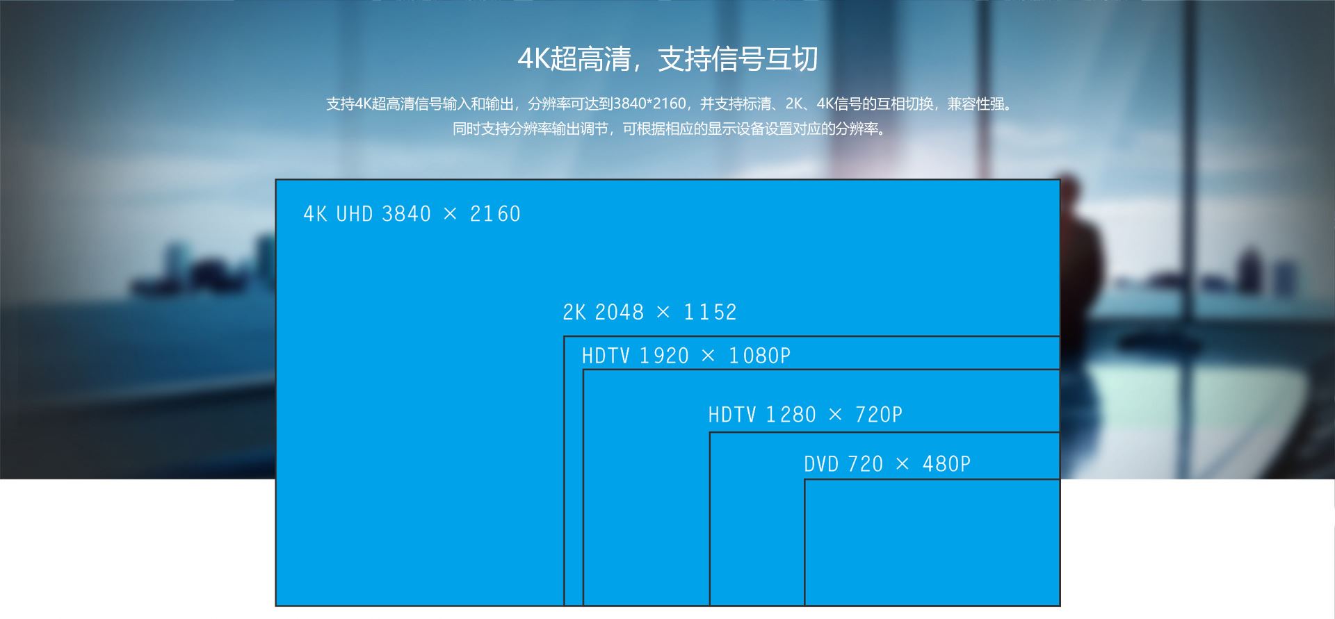 4K超高清，支持信号互切