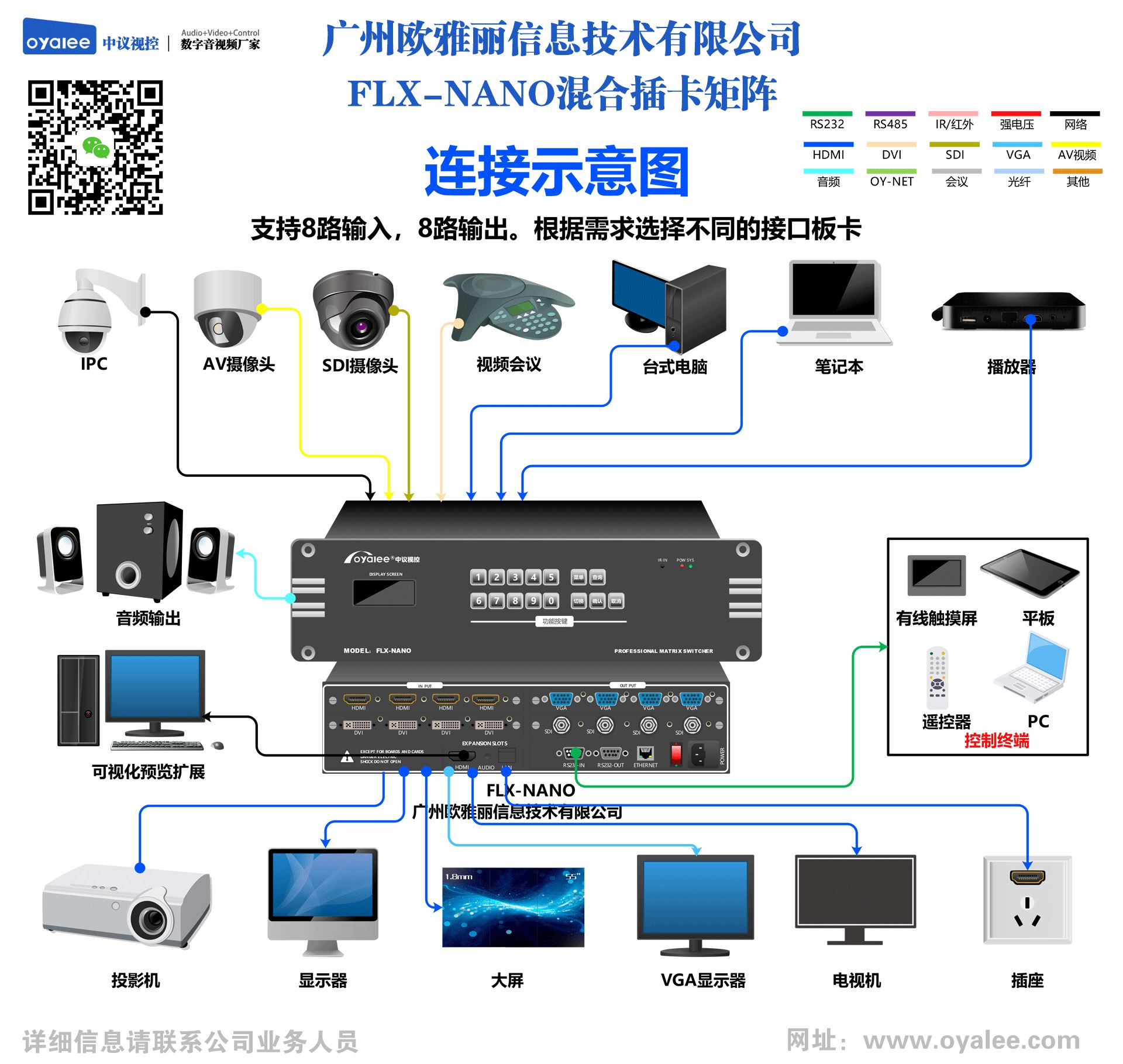 FLX-NANO杏宇注册接线示意图