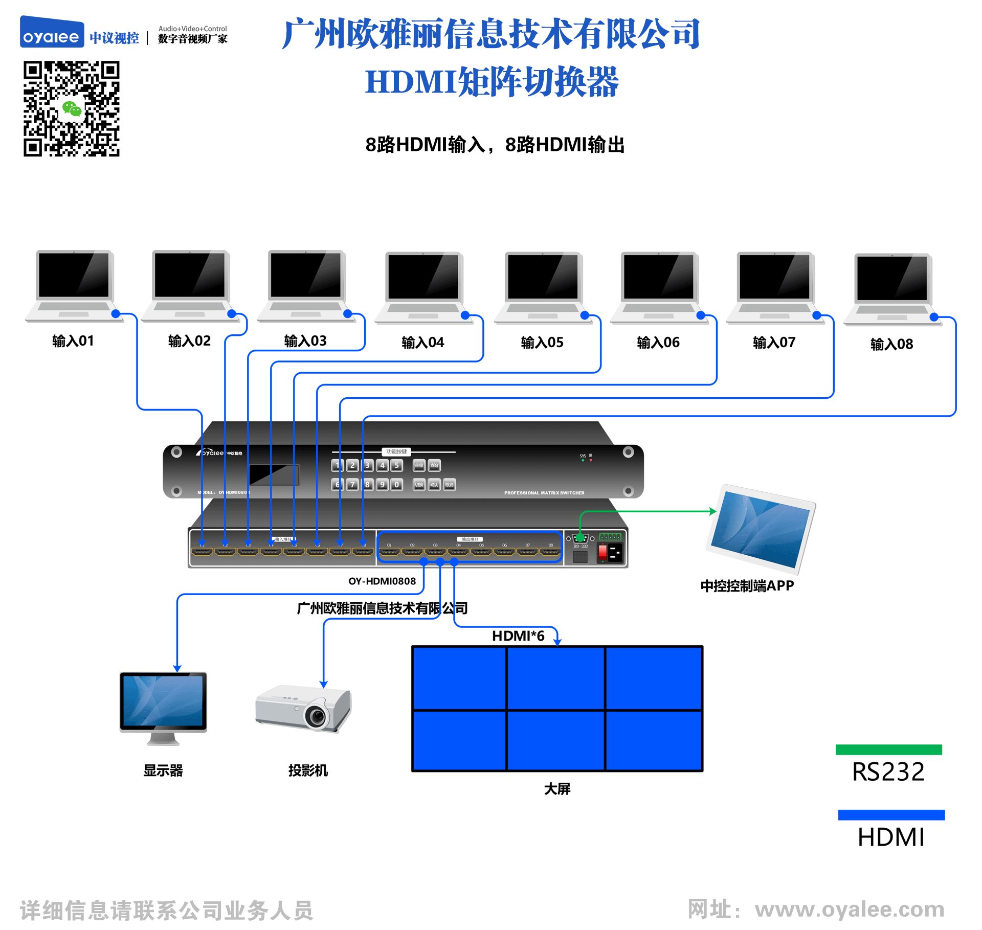 oy-hdmi0808矩阵切换器接线示意图