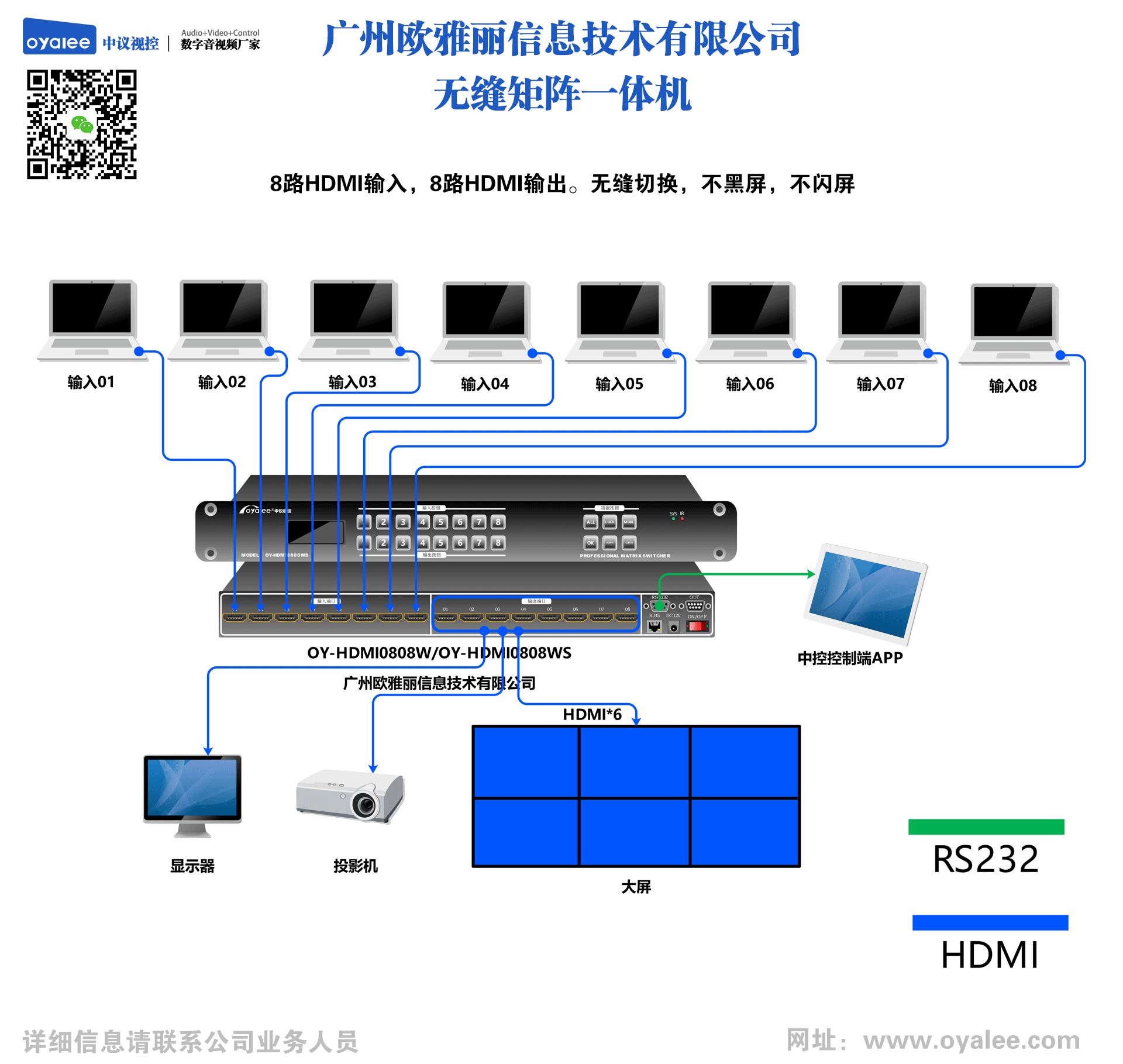 HDMI赛博网站