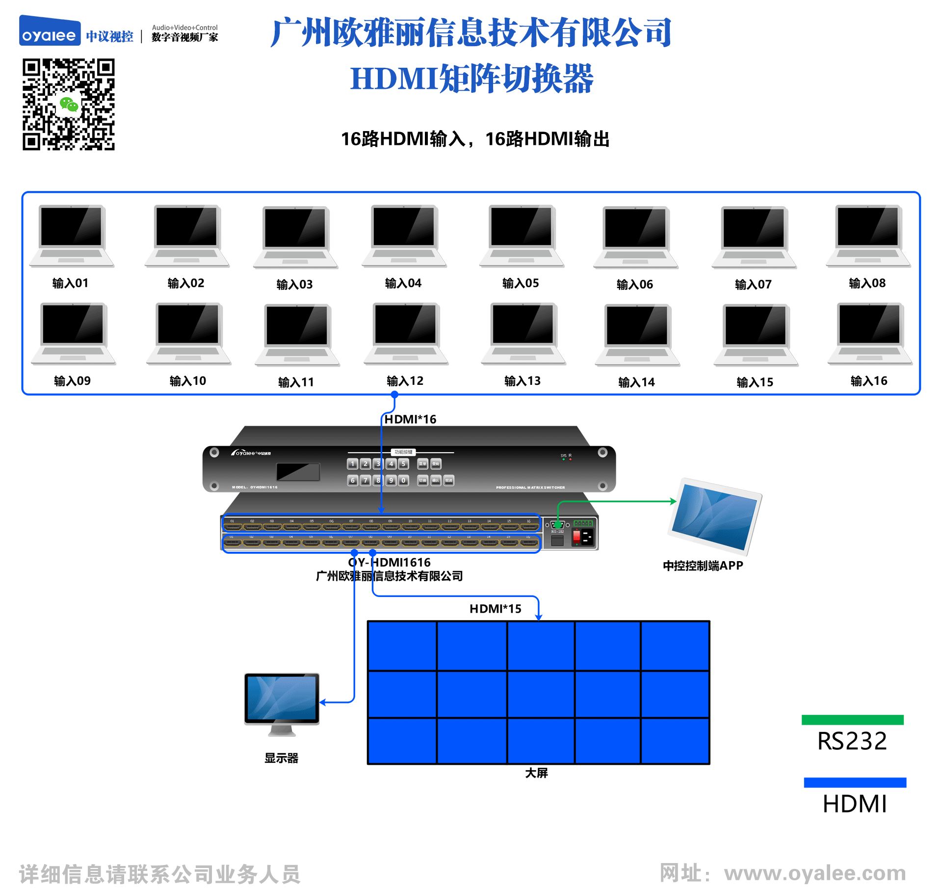 oy-hdmi1616矩阵切换器接线示意图