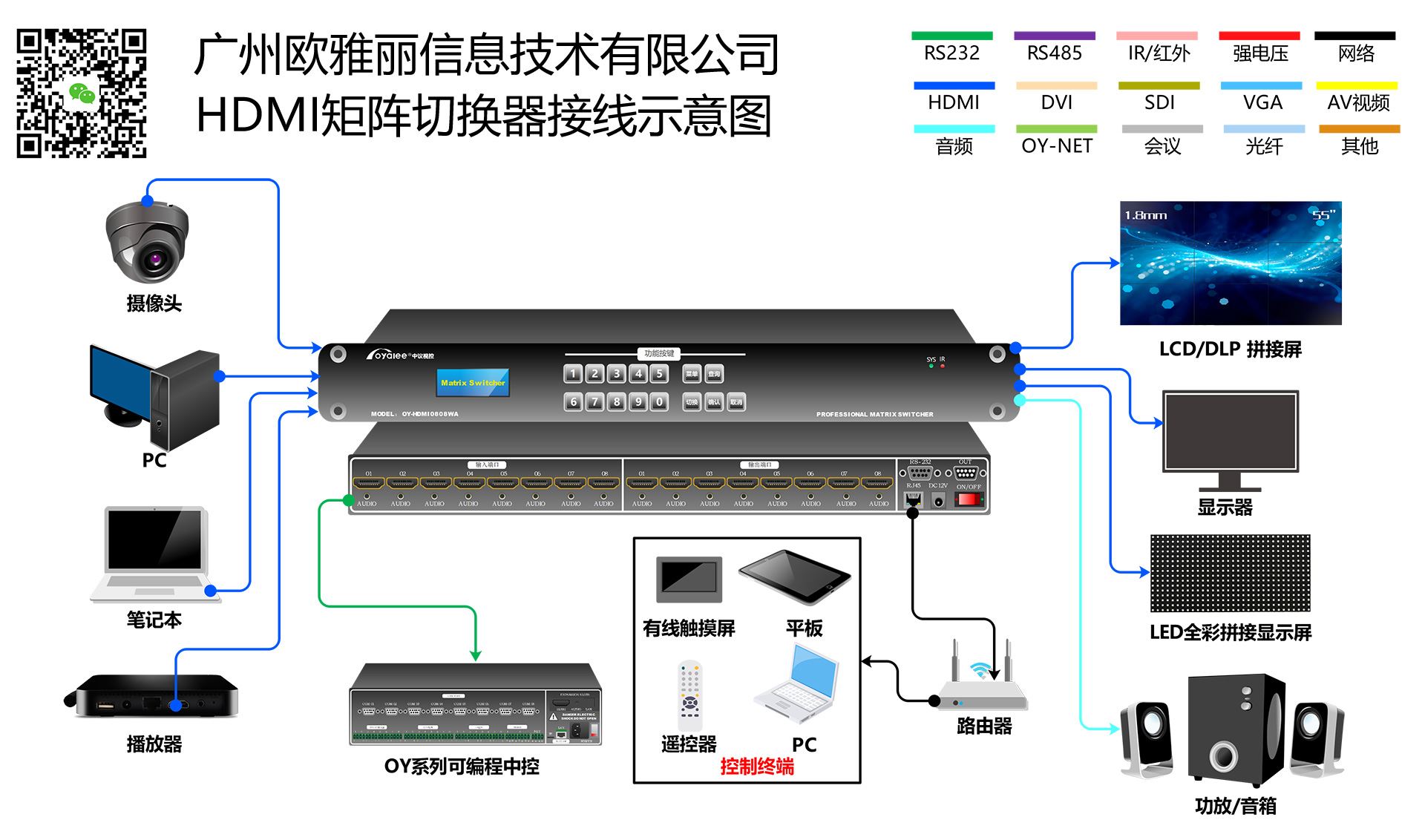 oy-hdmi0404u矩阵切换器接线示意图