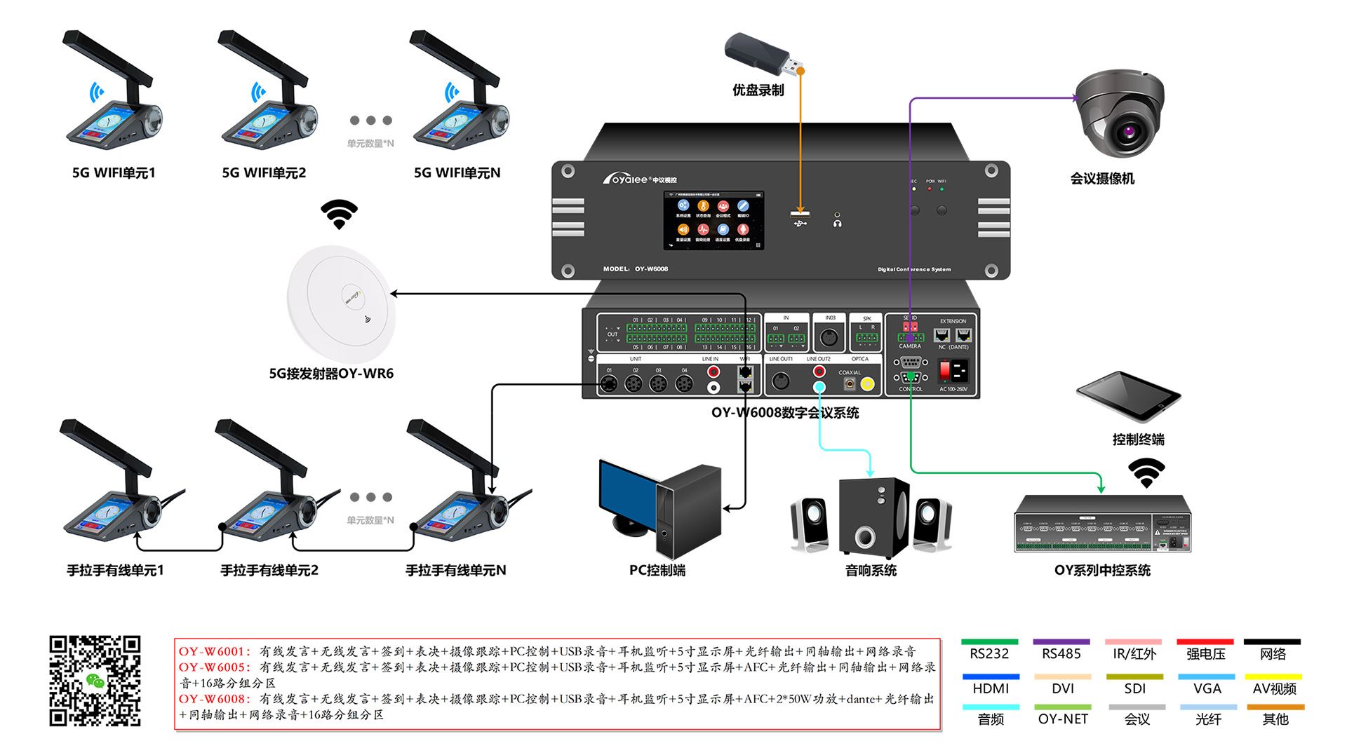 5G WIFI数字加密注册送58元彩金网址接线图