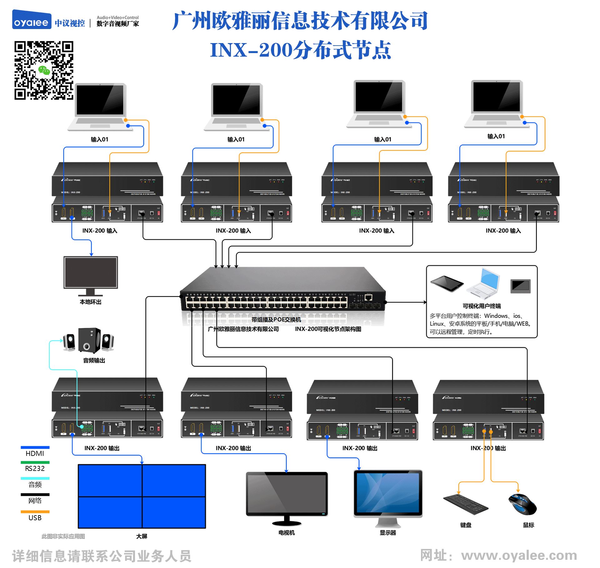 分布式可视化KVM协作系统节点INX-200