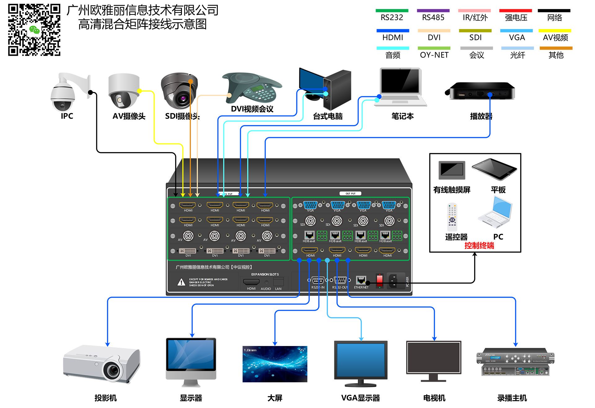 FLX-LARGE混合插卡矩阵接线示意图