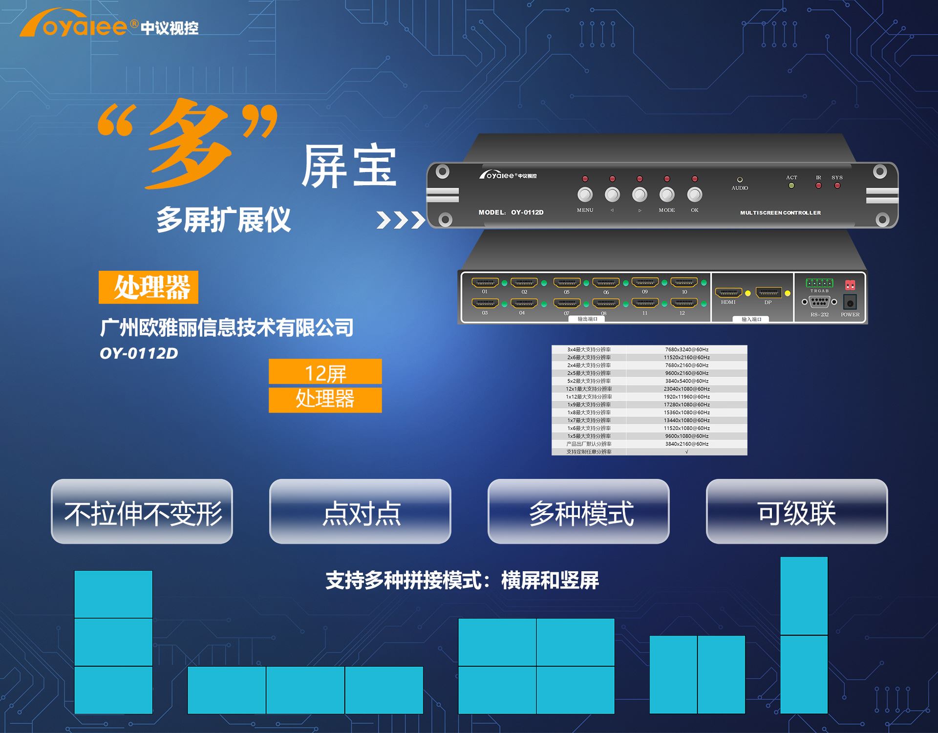 12路超高分点对点多屏宝屏幕扩展仪OY-0112D