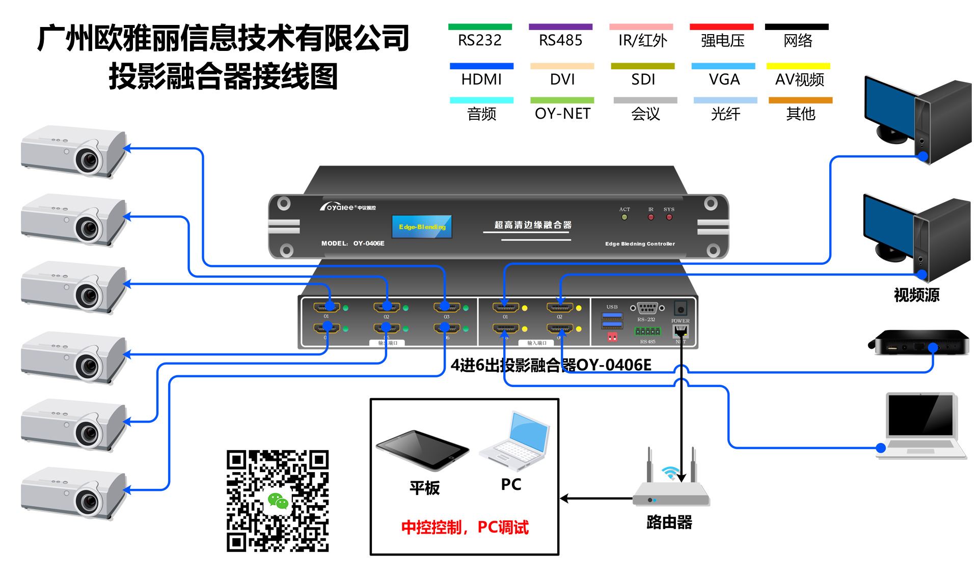 杏宇娱乐彩票OY-0406E系统接线图