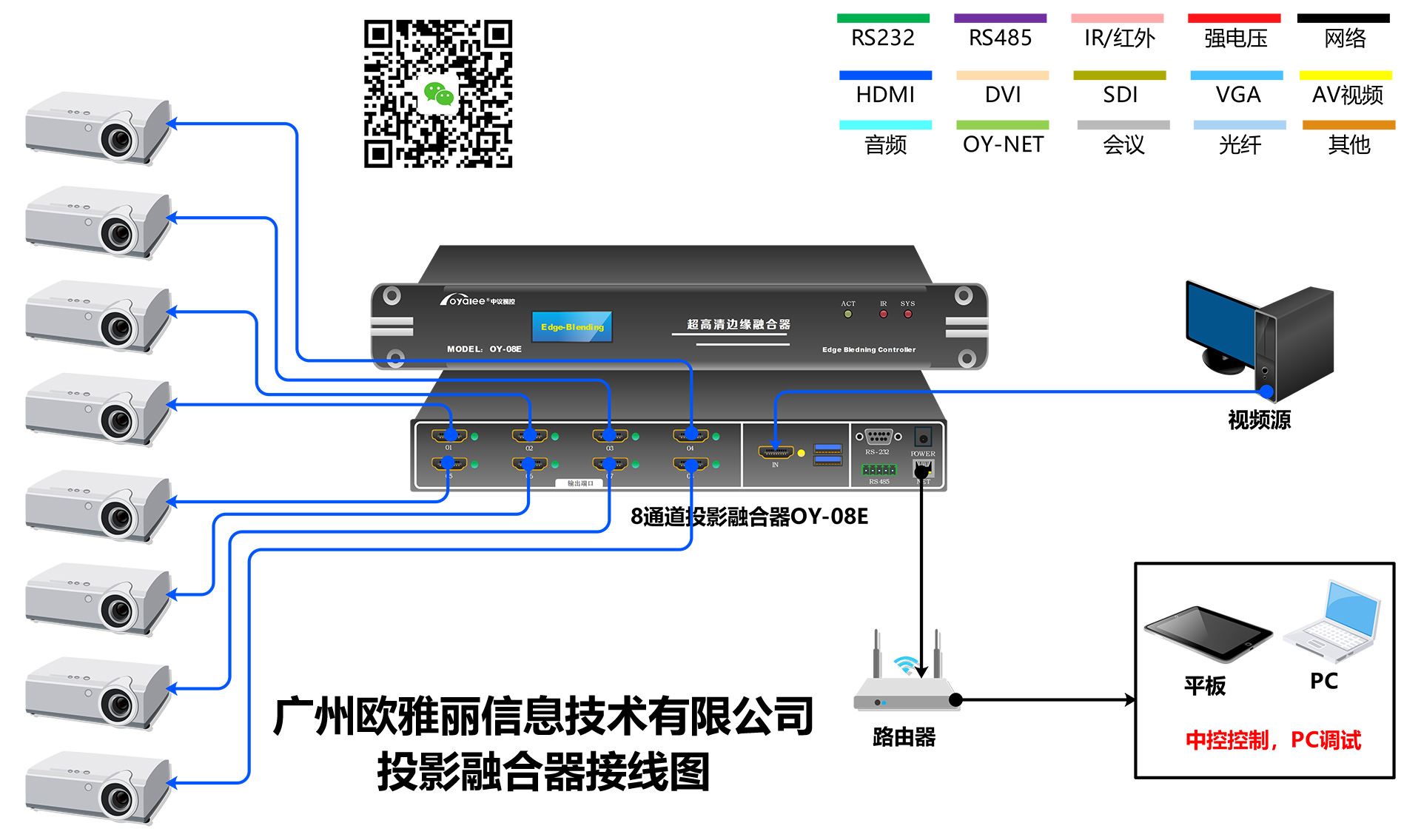 杏宇娱乐彩票app杏宇注册体育真人 8通道投影融合器OY-08E系统接线图