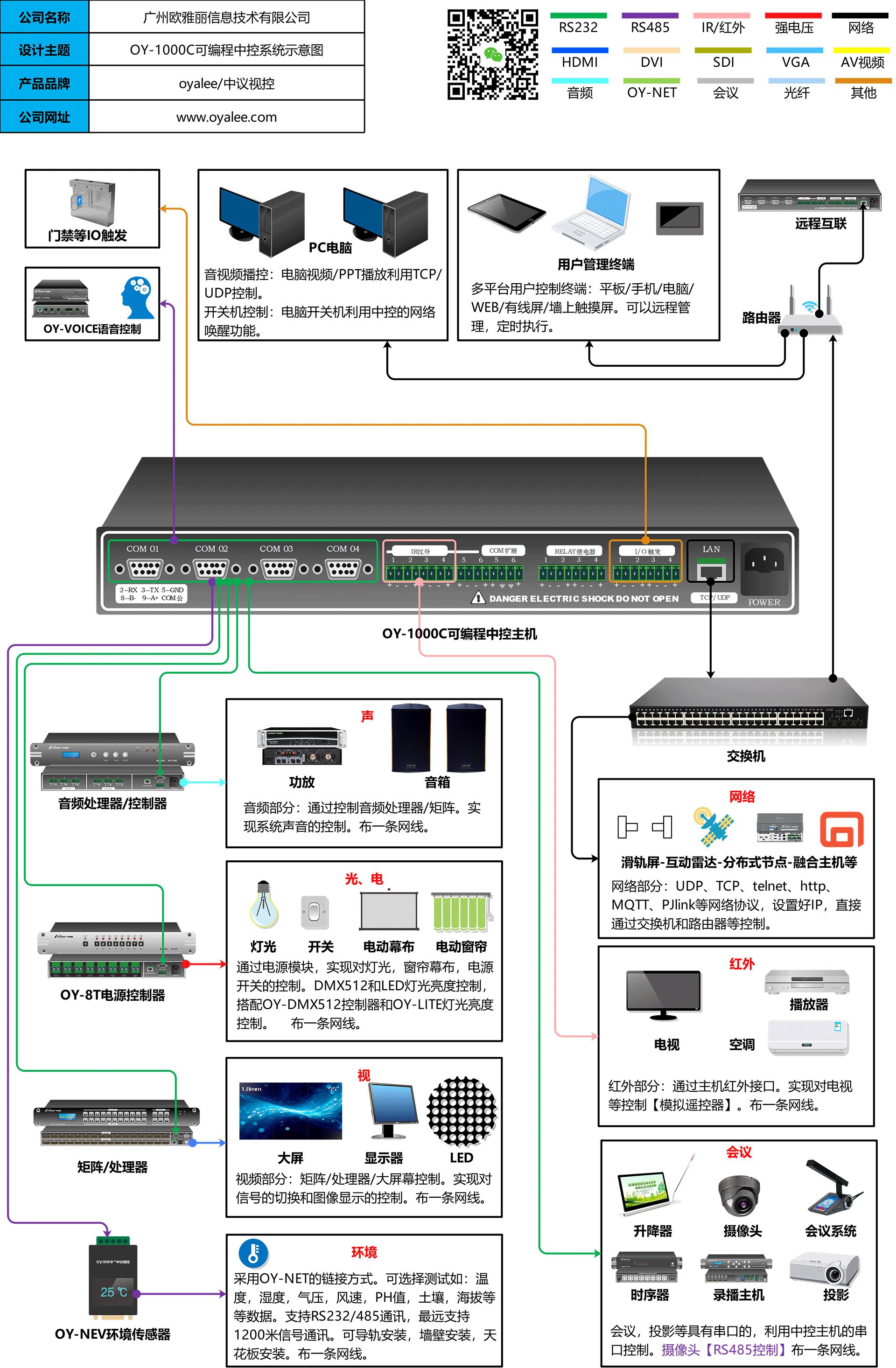 OY-1000C双向网络可编程王者电竞app下载接线图