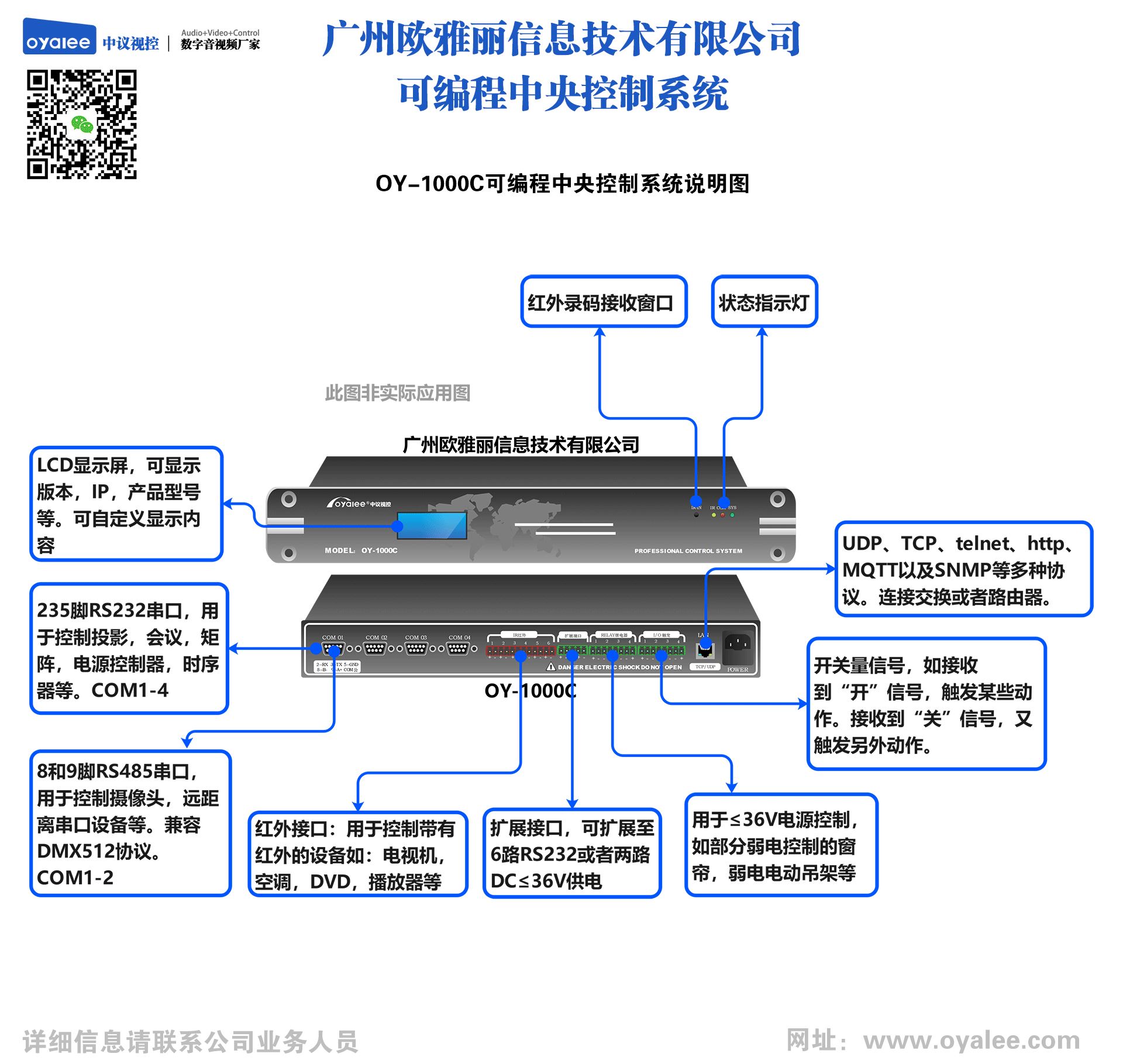 双向网络可编程王者电竞app下载OY-1000C