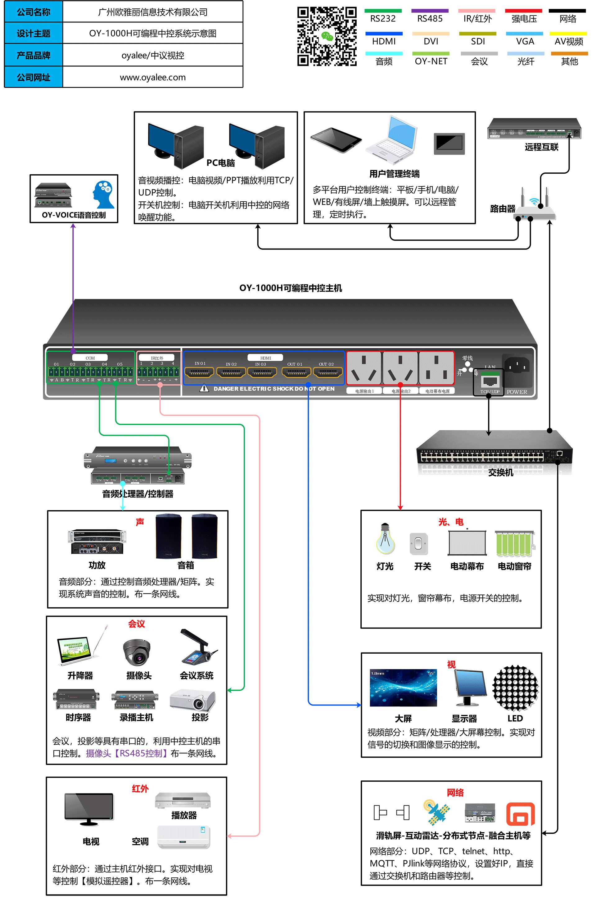 OY-H000H双向网络可编程中央控制系统接线图