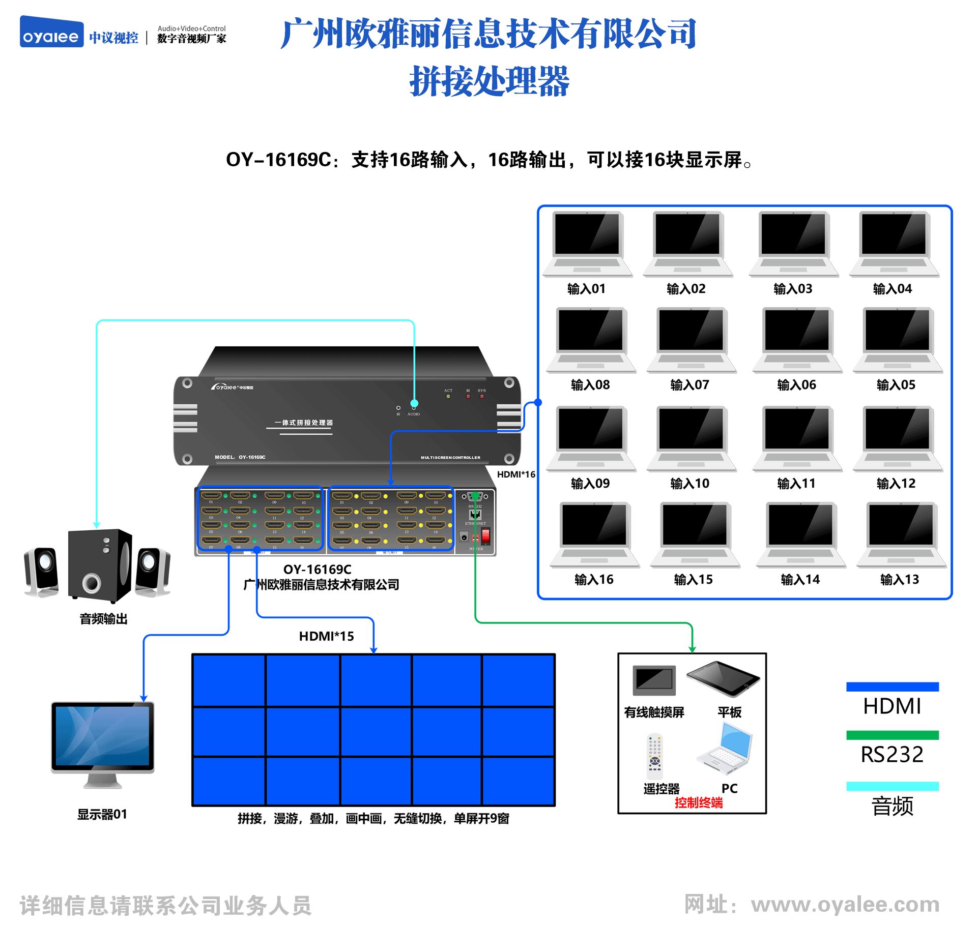 16进16出拼接处理器OY-16169C