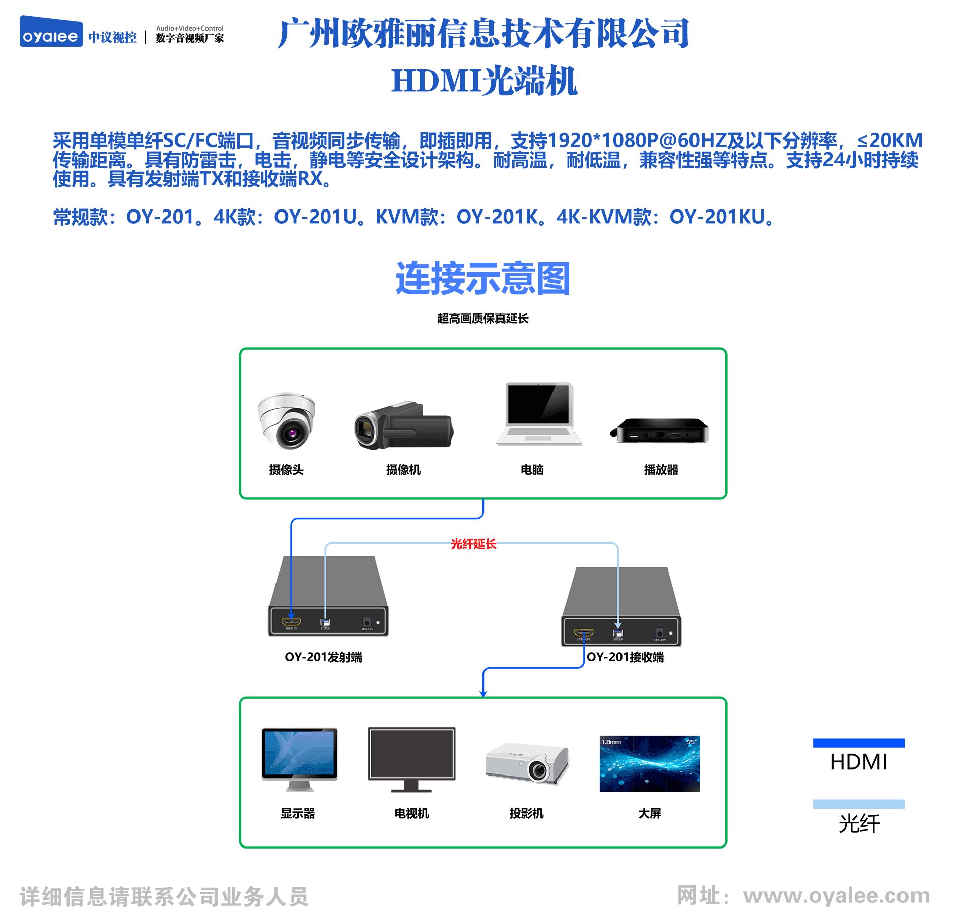 OY-201系列HDMI光端机传输器