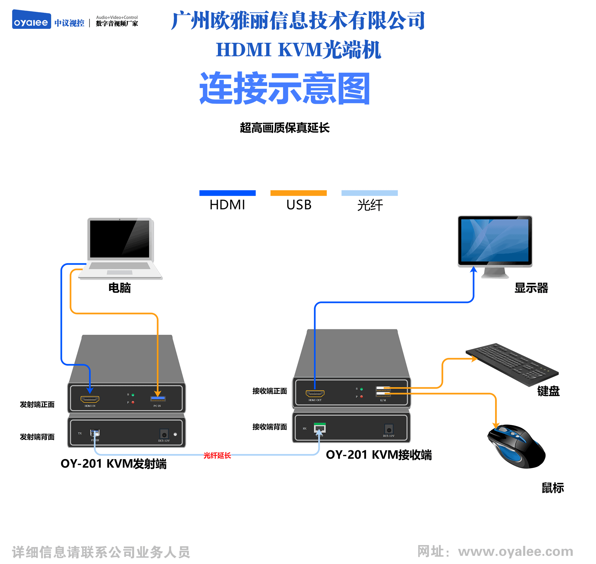 OY-201系列HDMI KVM光端机传输器