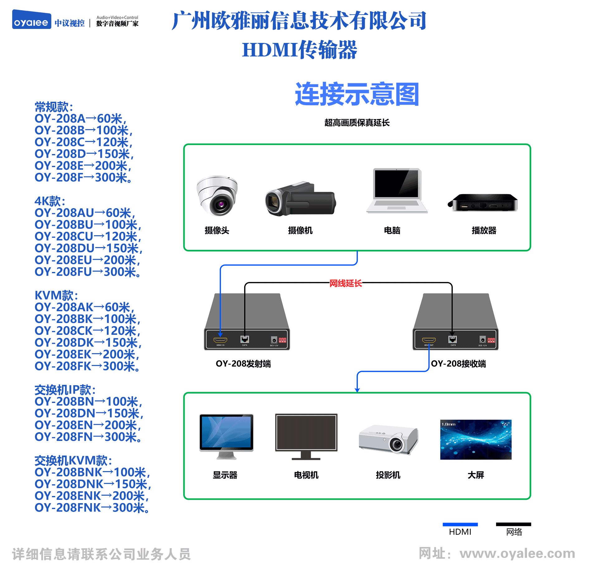 OY-208系列双绞线传输器