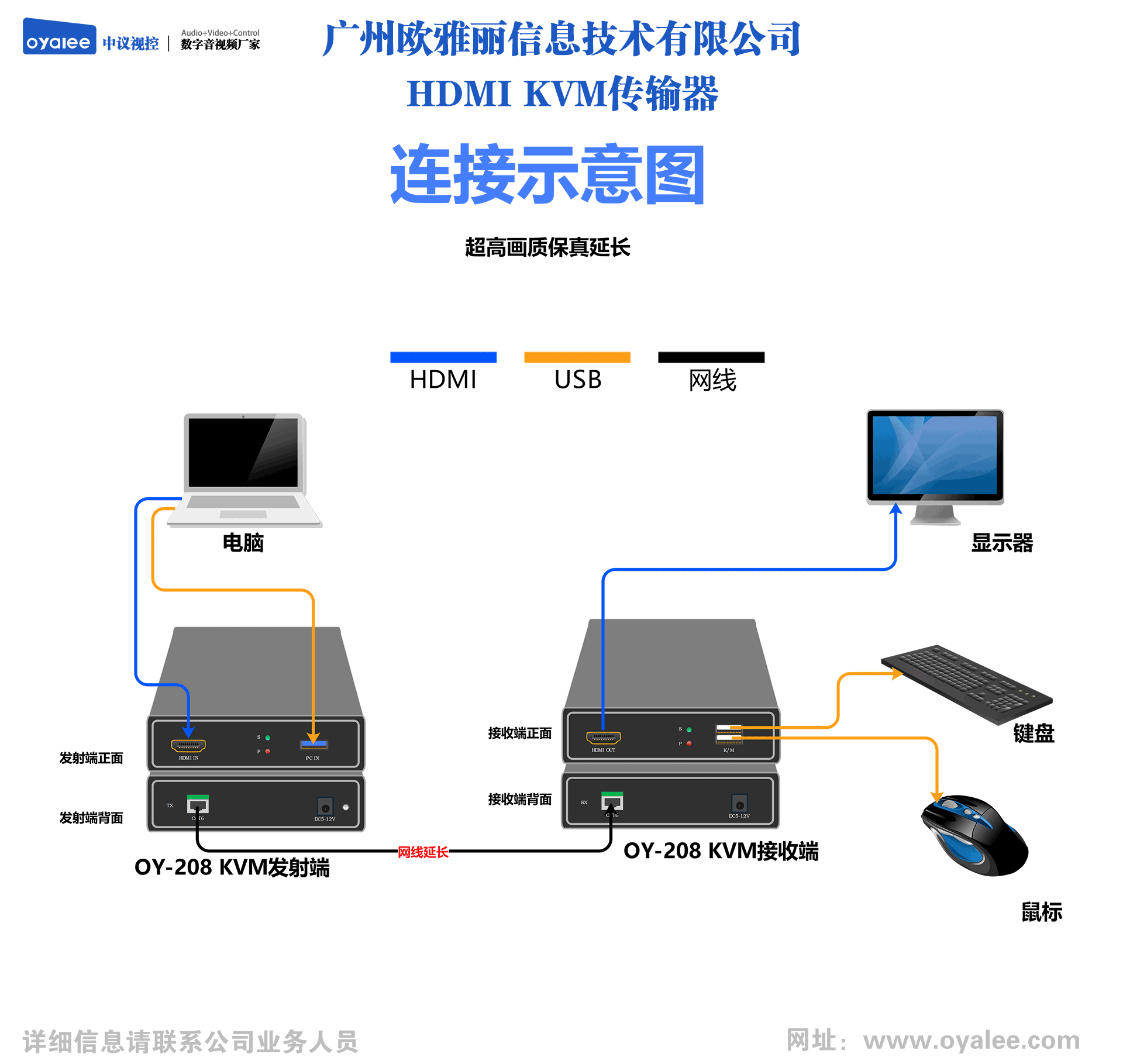 OY-208 HDMI KVM双绞线传输器