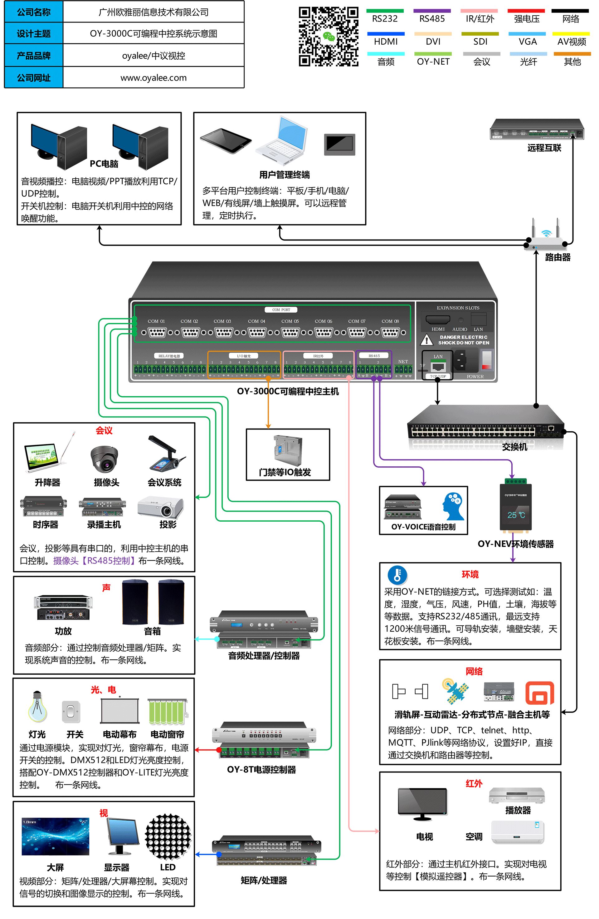 OY-3000C双向网络可编程中央控制系统接线图