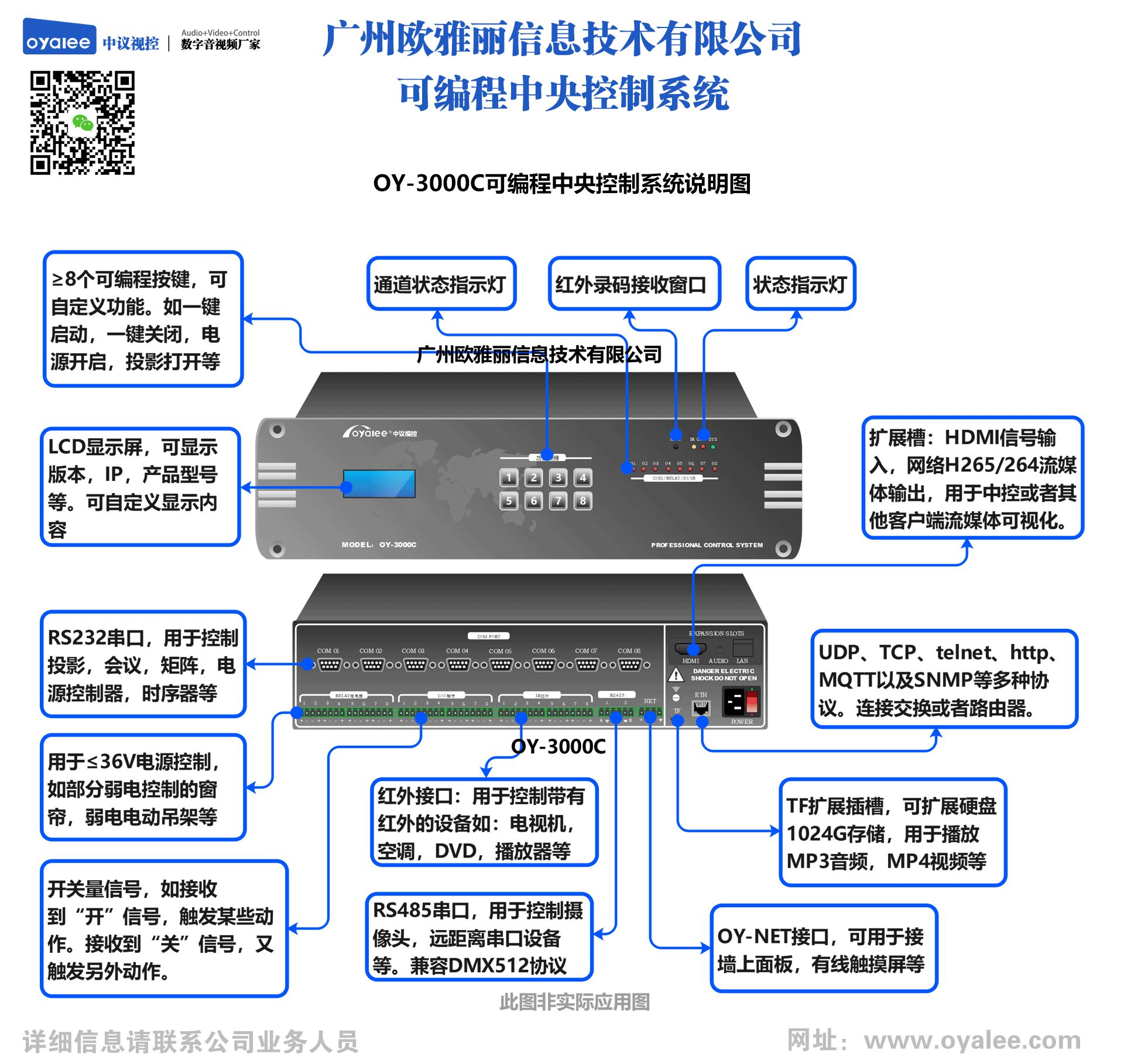 双向网络可编程中央控制系统OY-3000C