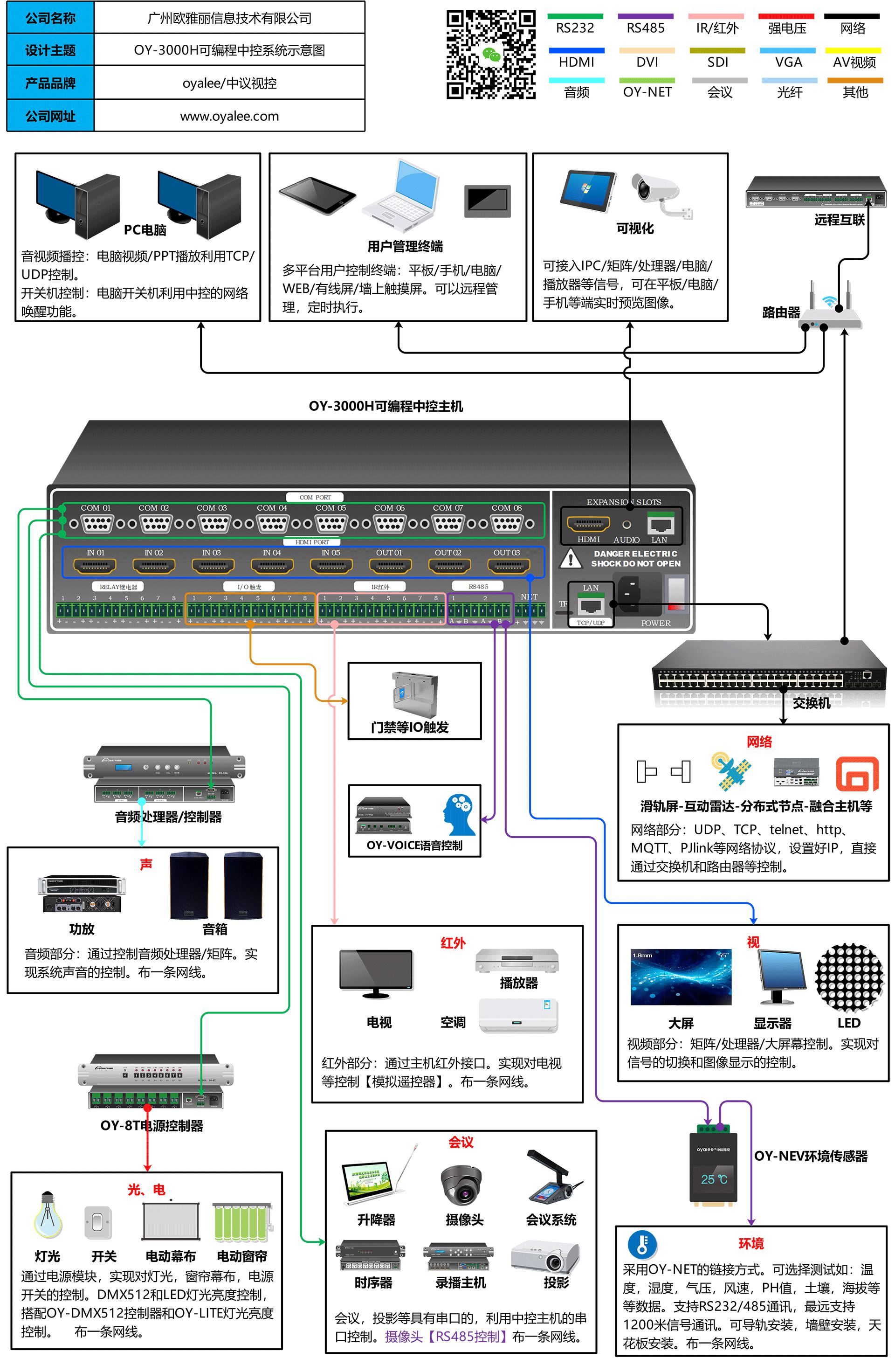 OY-3000H双向网络可编程体育服务平台接线图