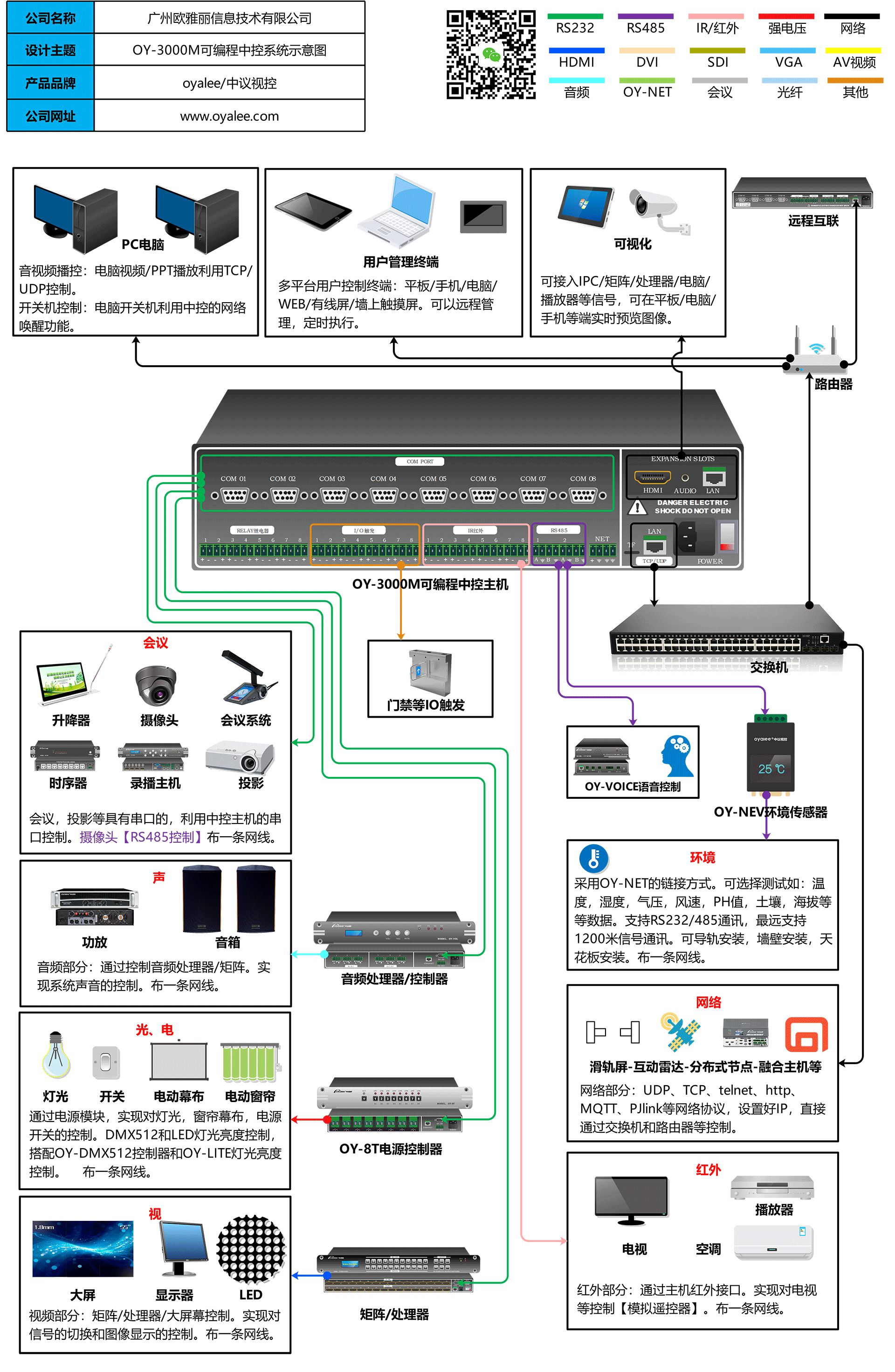 OY-3000M双向可视化网络可编程无限娱乐吧怎么搜不到接线图