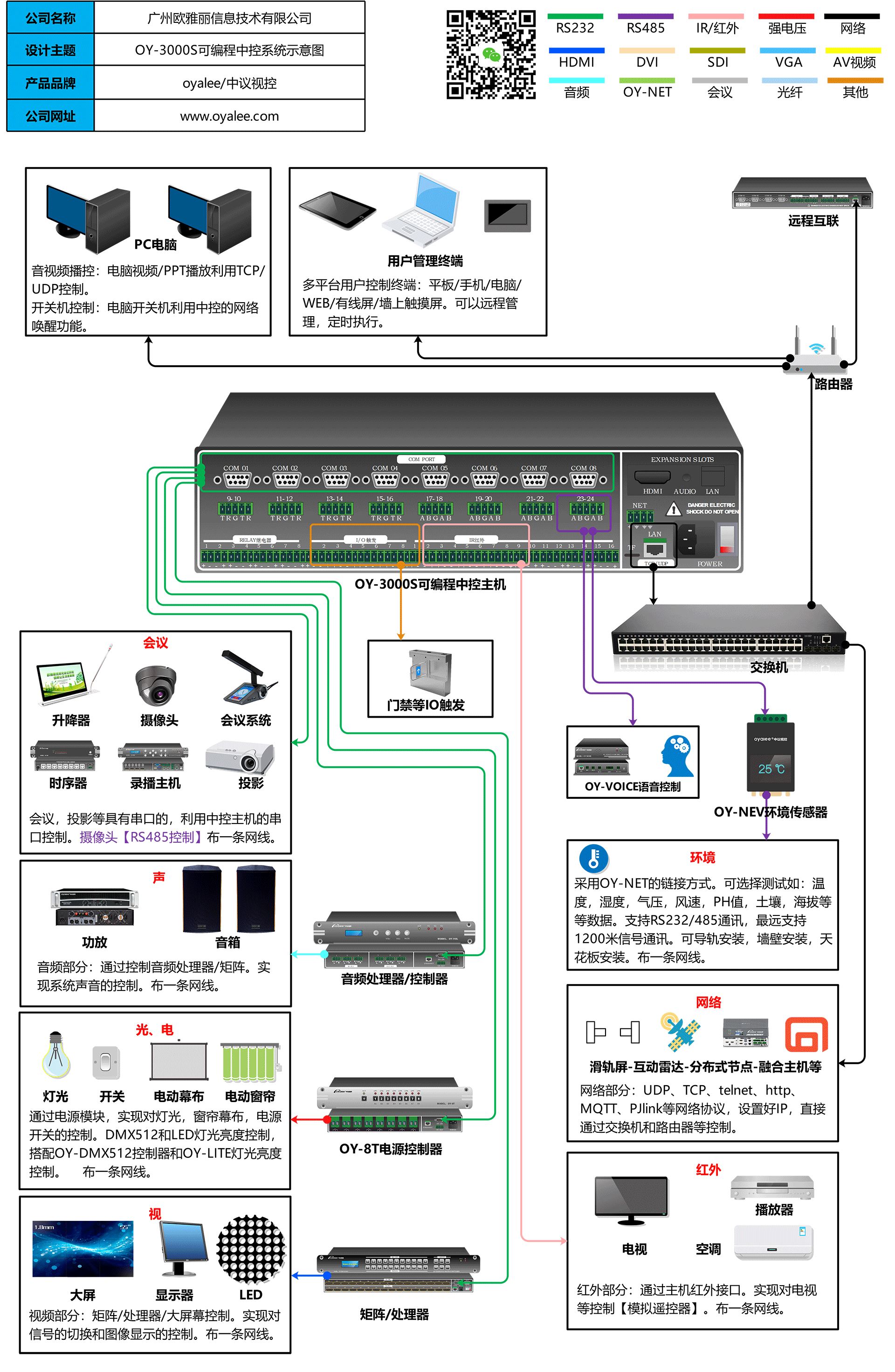 OY-3000S双向网络可编程杏悦2平台登录接线图