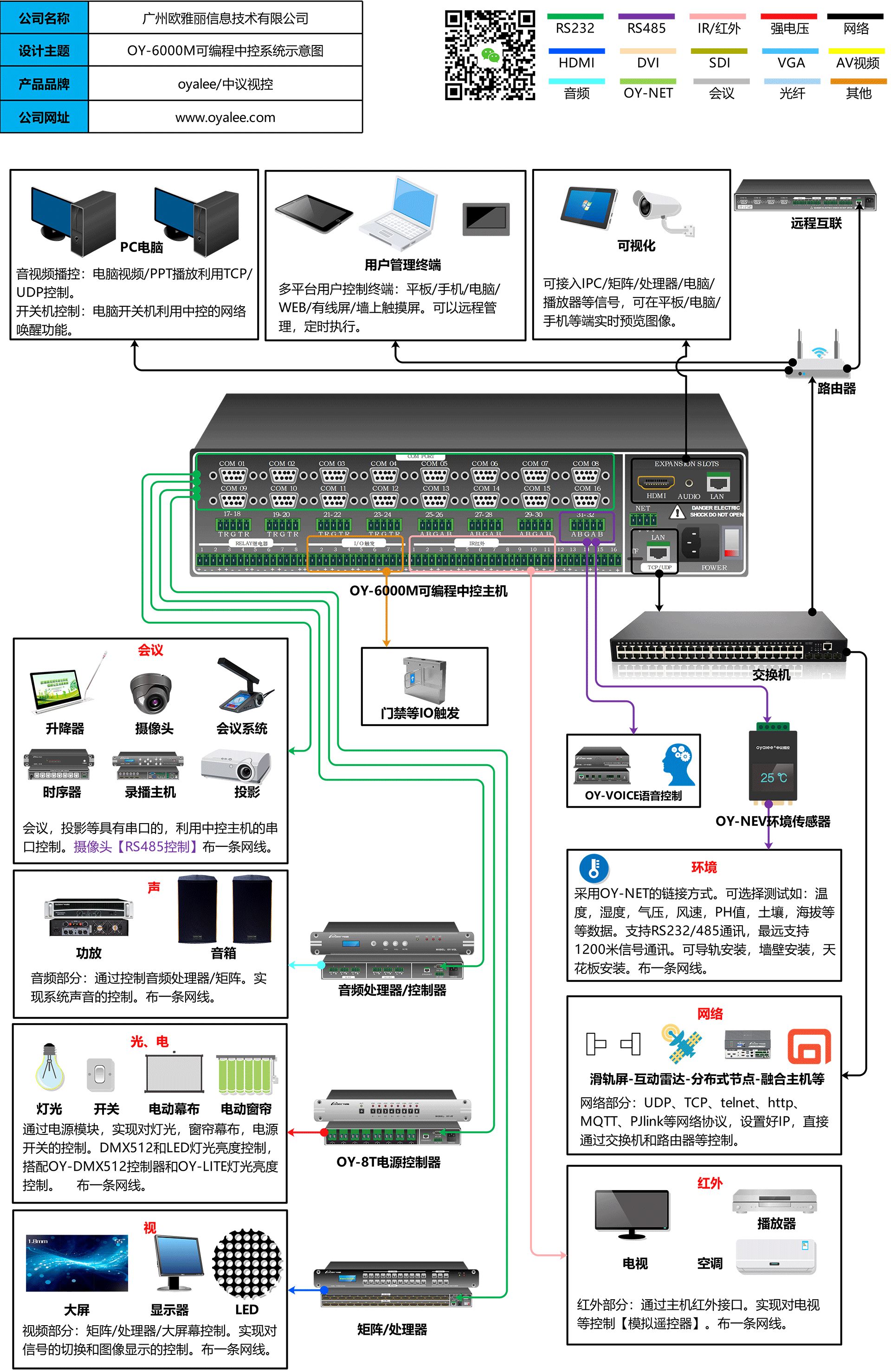 OY-6000M双向可视化网络可编程注册送88元马上提现可以吗接线图