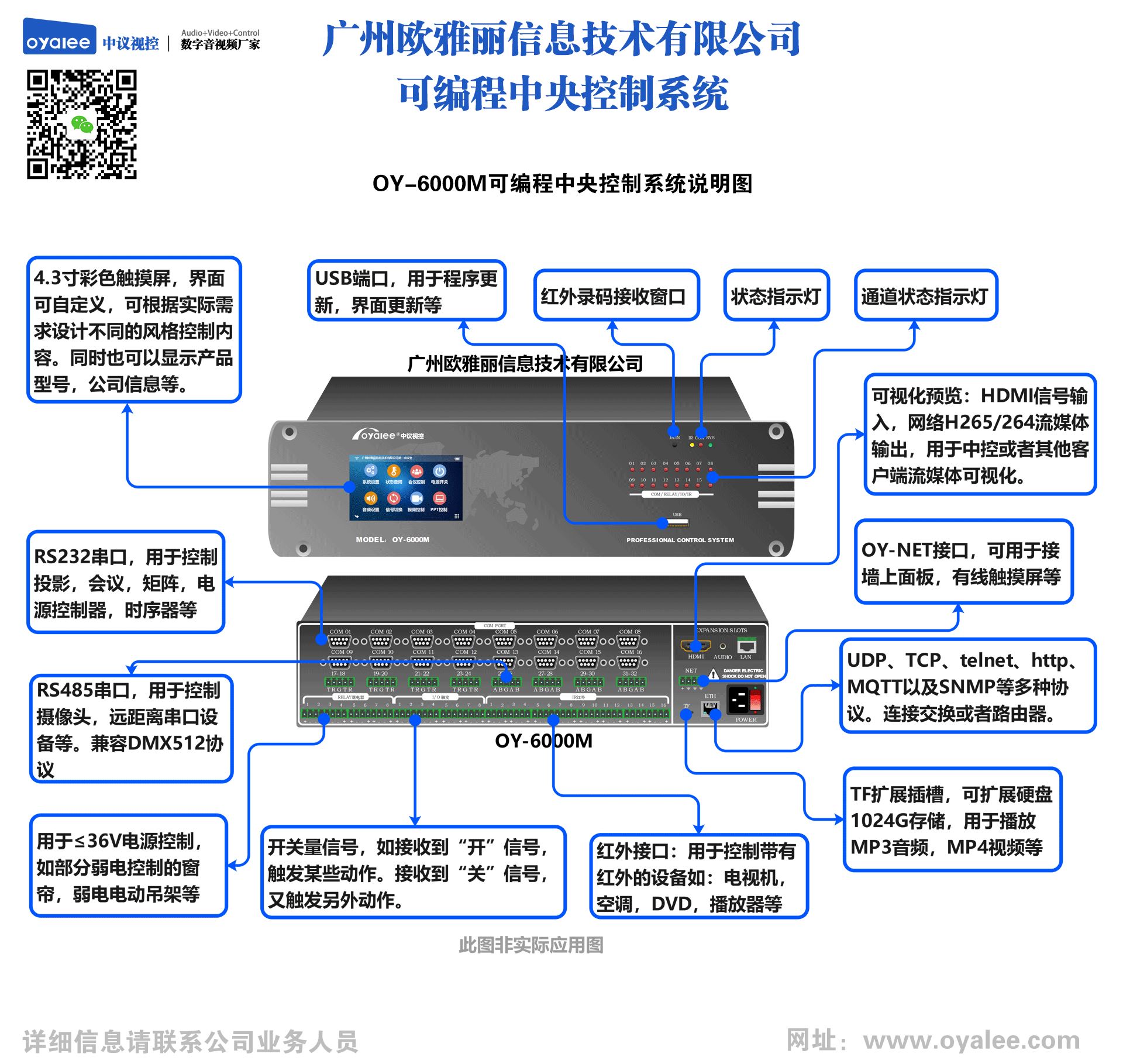 双向网络可编程注册送88元马上提现可以吗OY-6000M