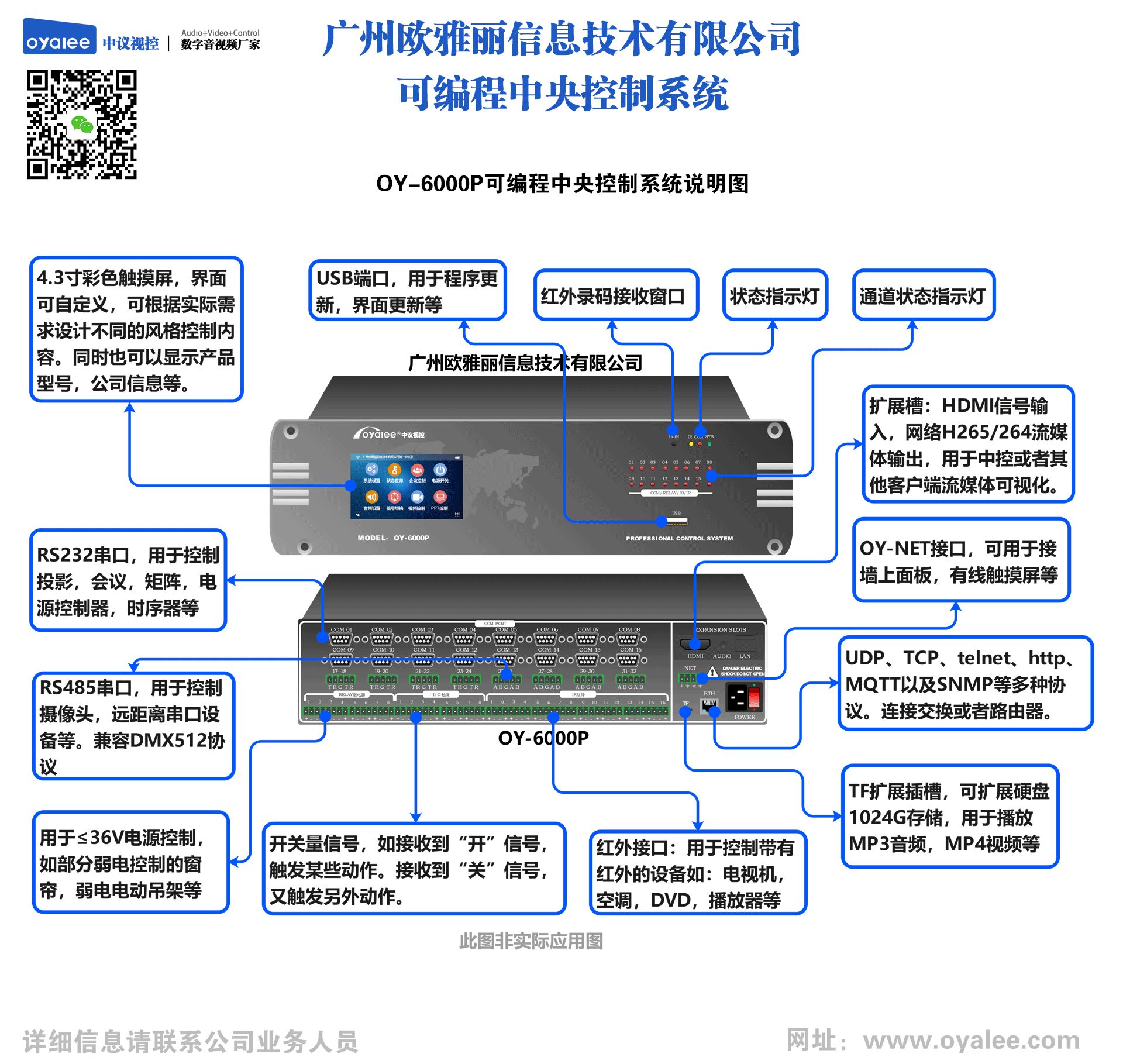 双向网络可编程中央控制系统OY-6000P