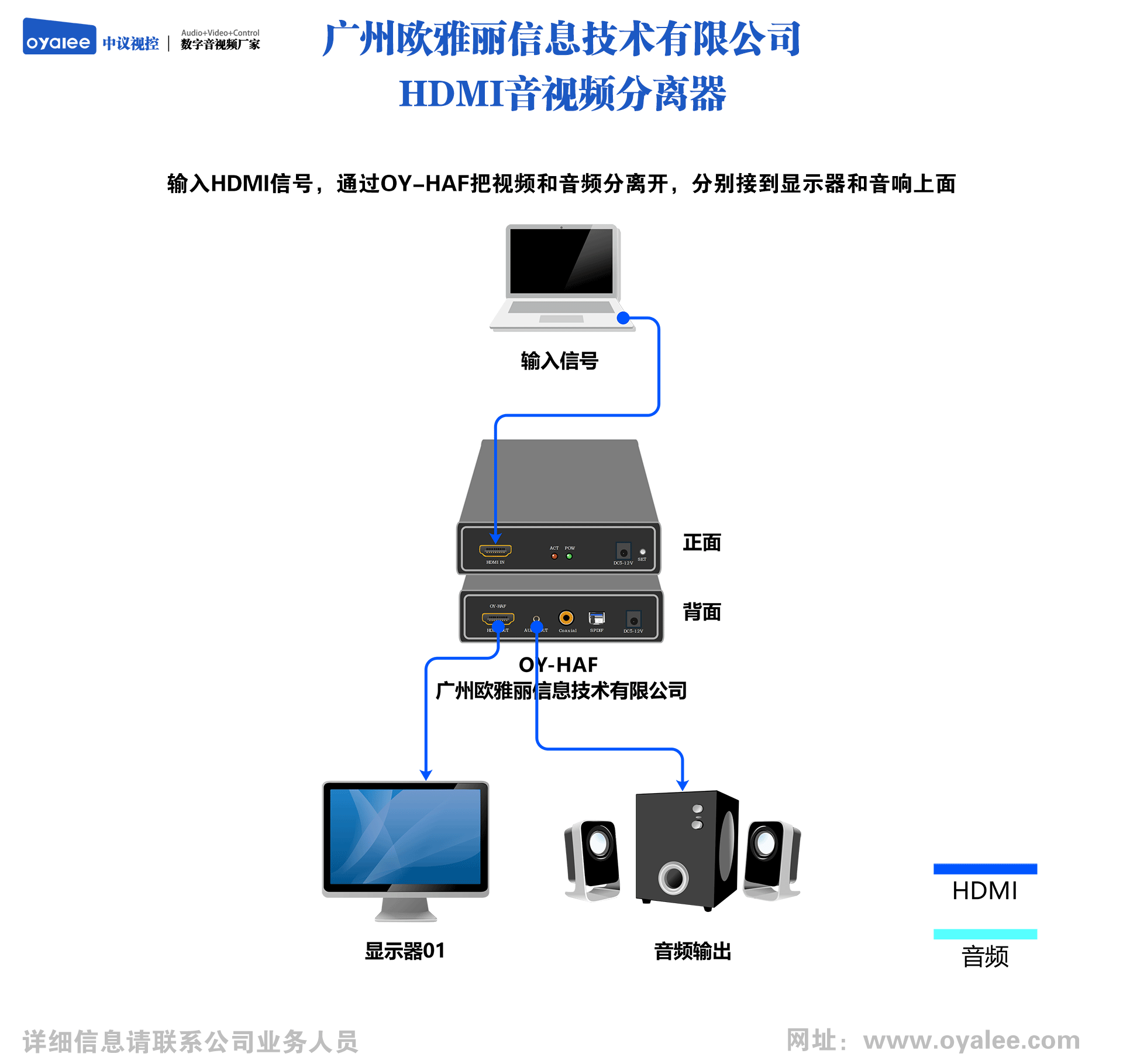 杏宇注册官方入口 HDMI音视频分离器OY-HAF