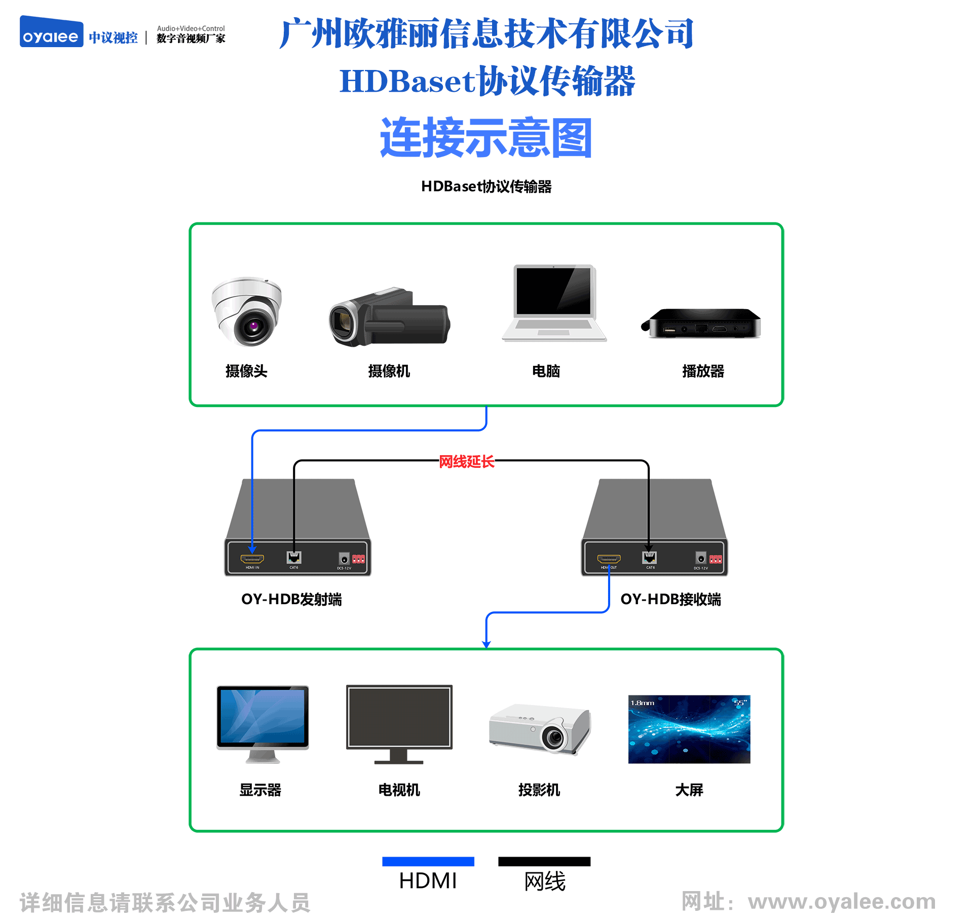 OY-HDB系列HDBaset协议点对点传输器