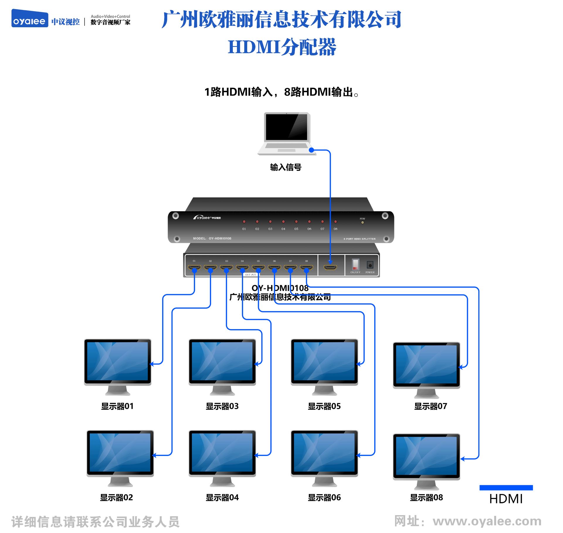 杏宇注册体育真人OY-HDMI0108