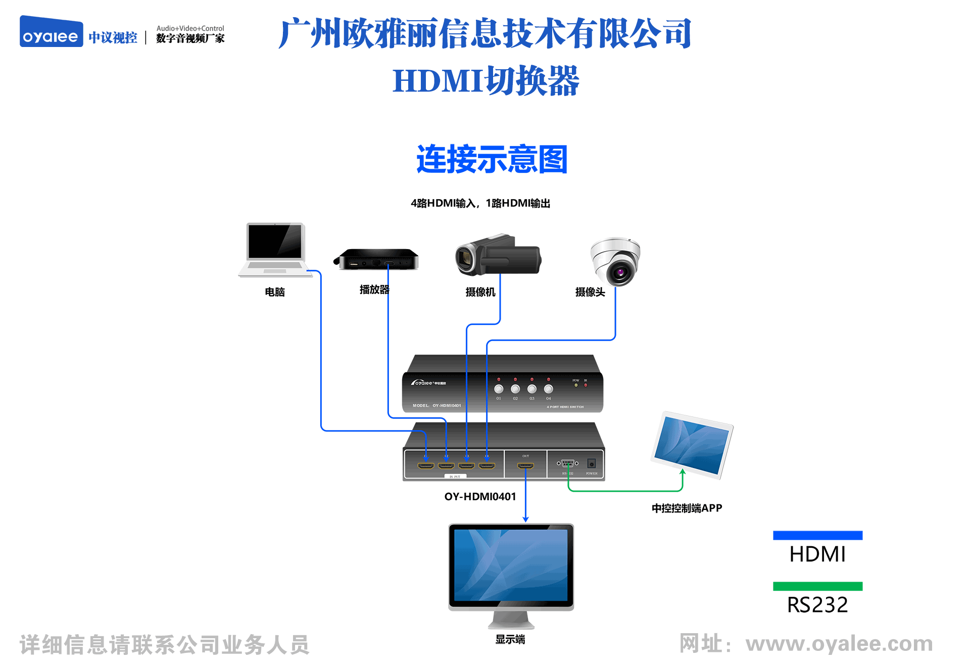 HDMI高清数字切换器4进1出OY-HDMI0401