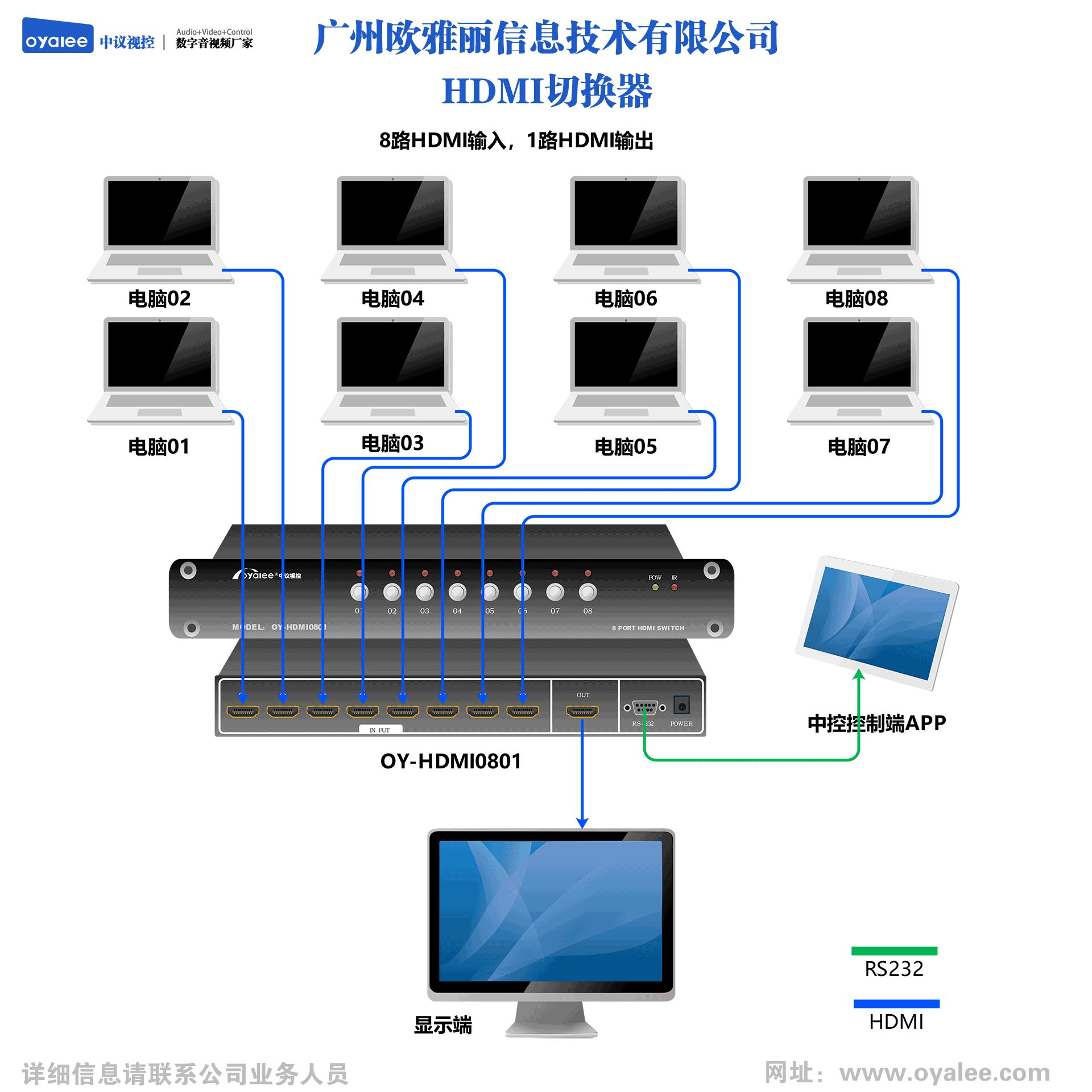 HDMI高清数字切换器8进1出OY-HDMI0801