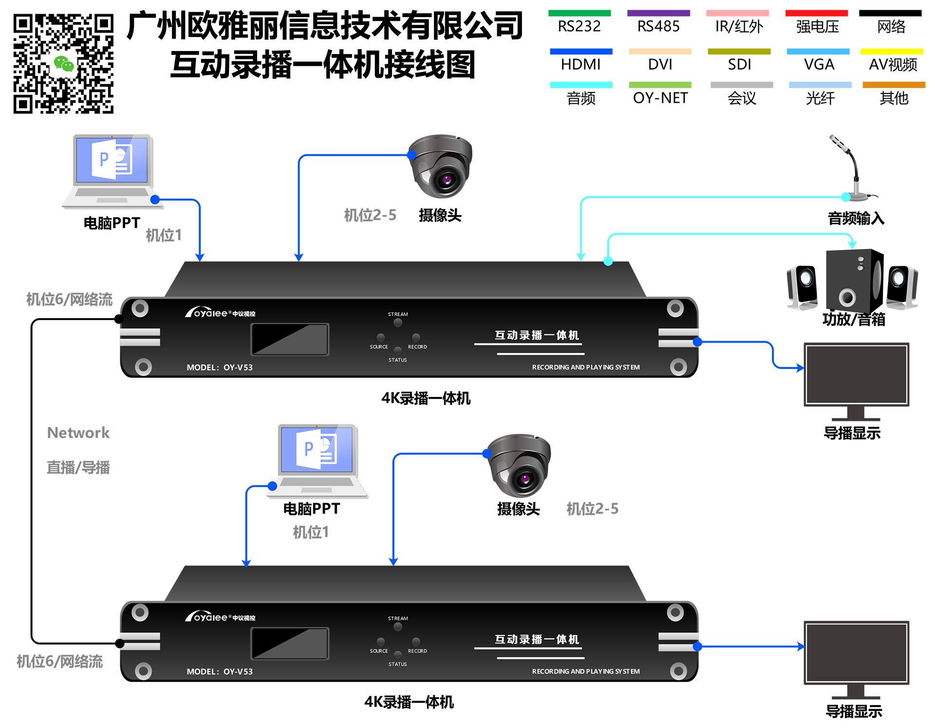 OY-V53互动录播一体机系统接线图