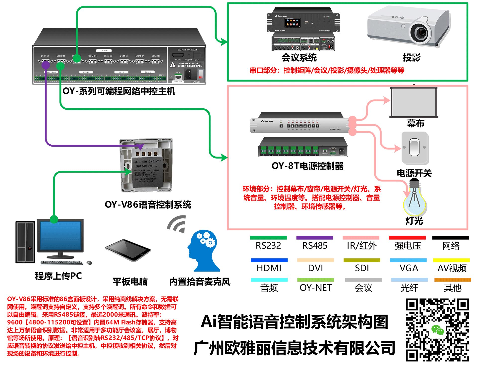 墙上智能AI离线语音控制面板OY-V86