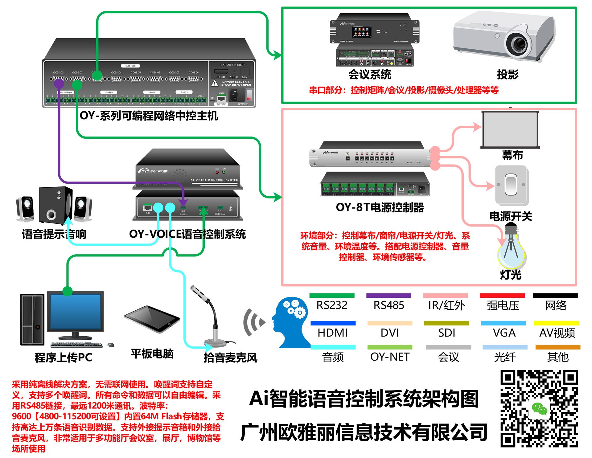 OY-VOICE智能语音控制系统接线示意图