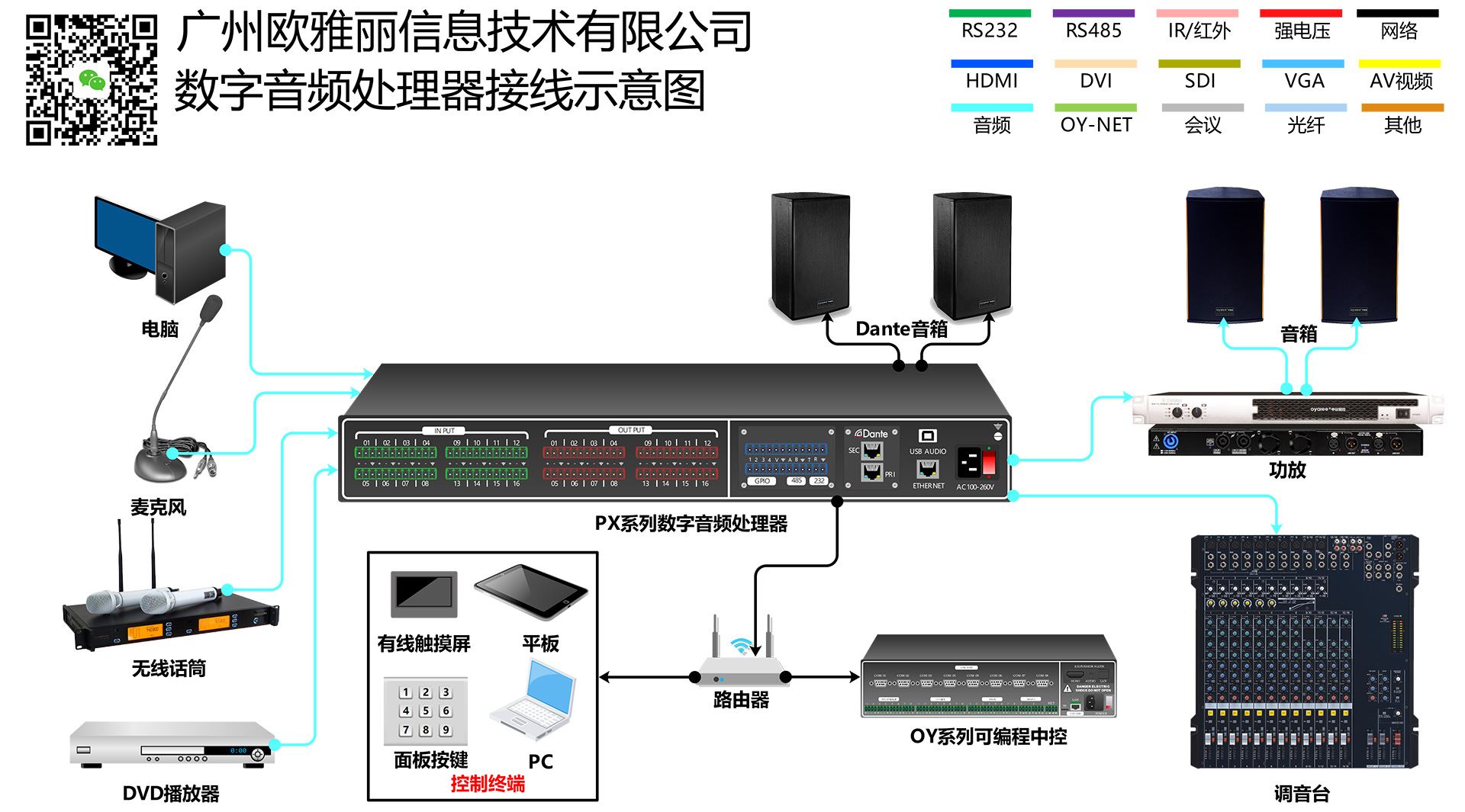 PX-0808杏宇娱乐彩票app杏宇注册体育真人系统接线示意图