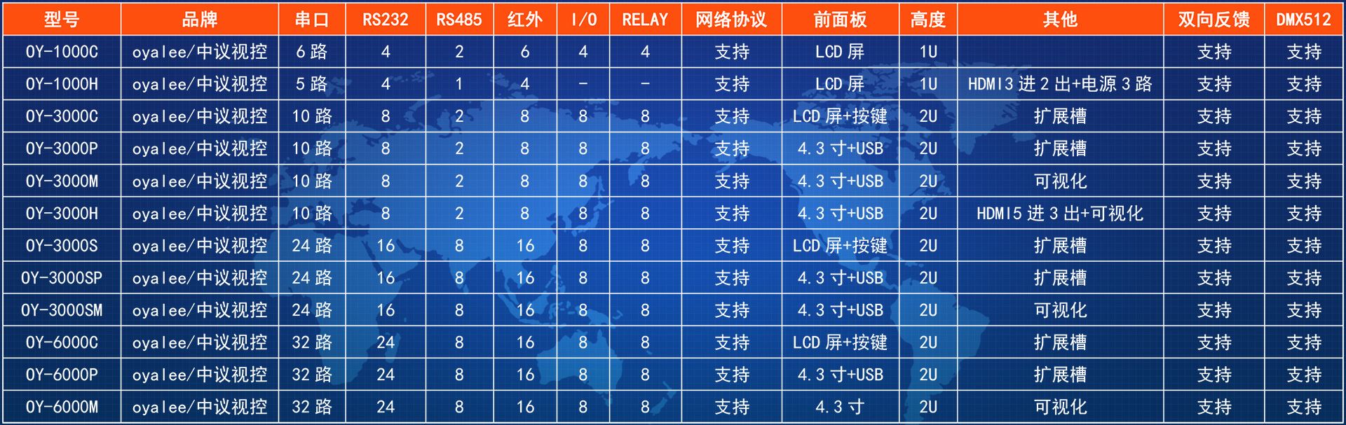 OY系列双向可编程网络中央控制系统