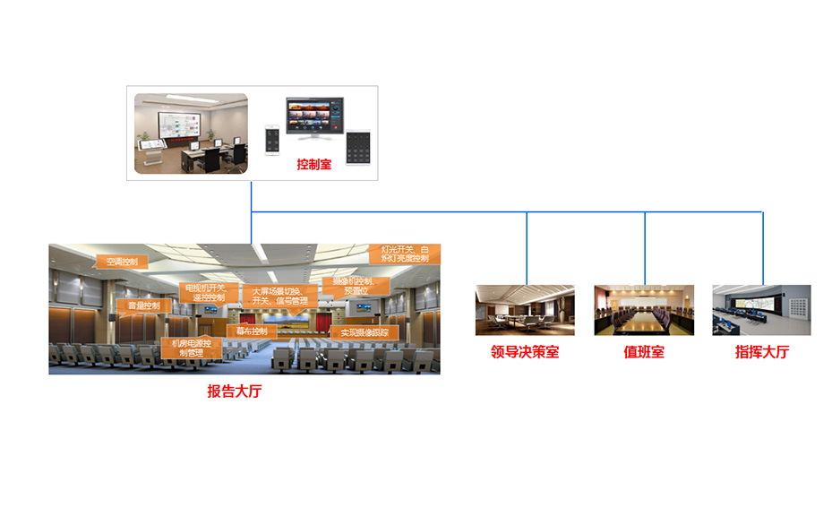 杏宇注册网页版 交通运输指挥中心分布式综合管理平台系统