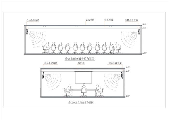 杏宇注册网页版 中小型会议室扩声系统解决方案