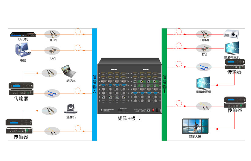 杏宇注册体育真人 大小型体育馆矩阵系统应用方案