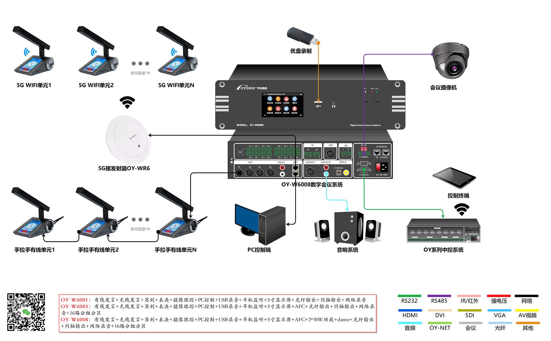 杏宇娱乐彩票最新网址 5G WiFi加密无线新宝gg创造奇迹登录平台应用方案