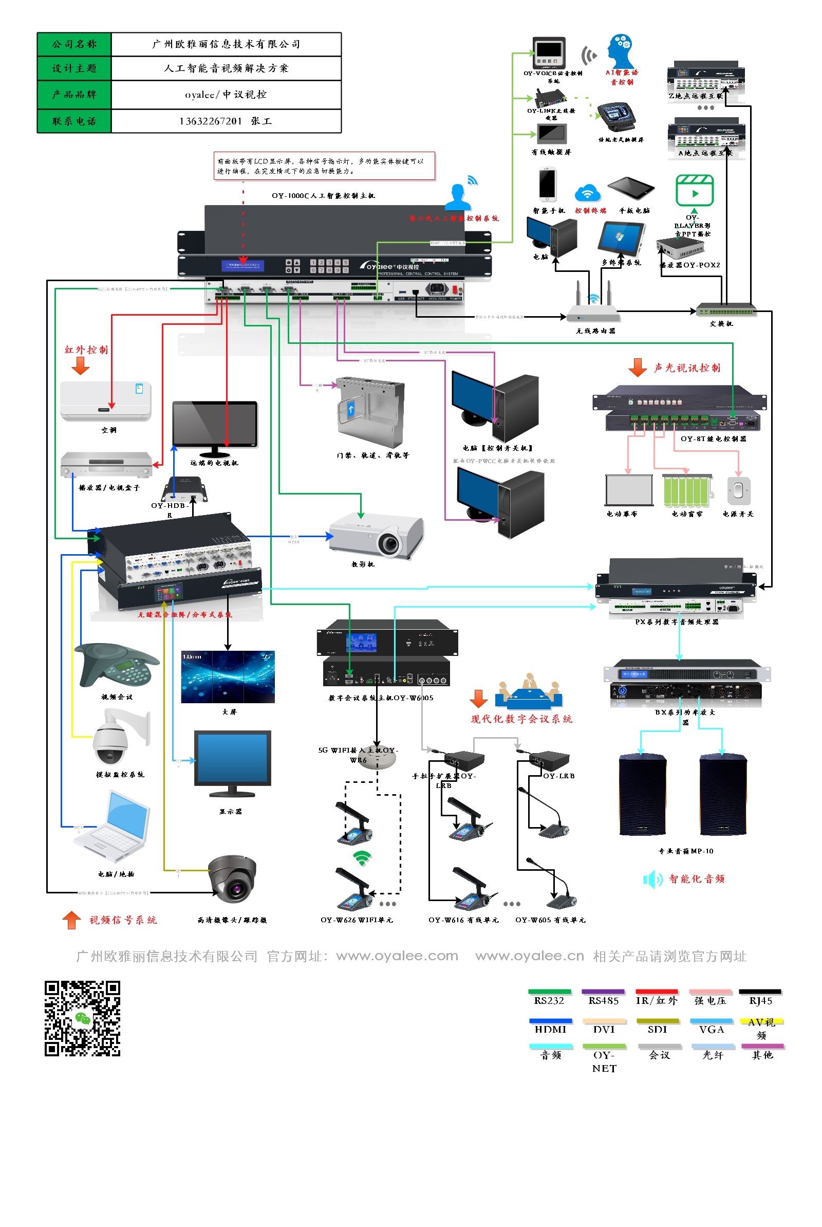 OY-1000C苹果电玩城游戏大厅app接线图