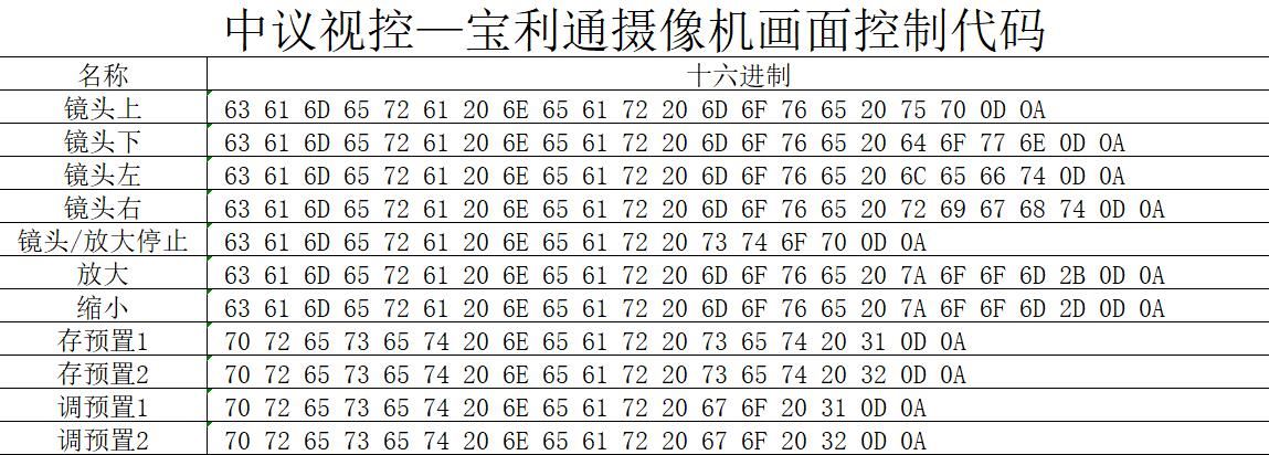 杏宇娱乐彩票app杏宇娱乐彩票注册网站 宝利通终端控制代码