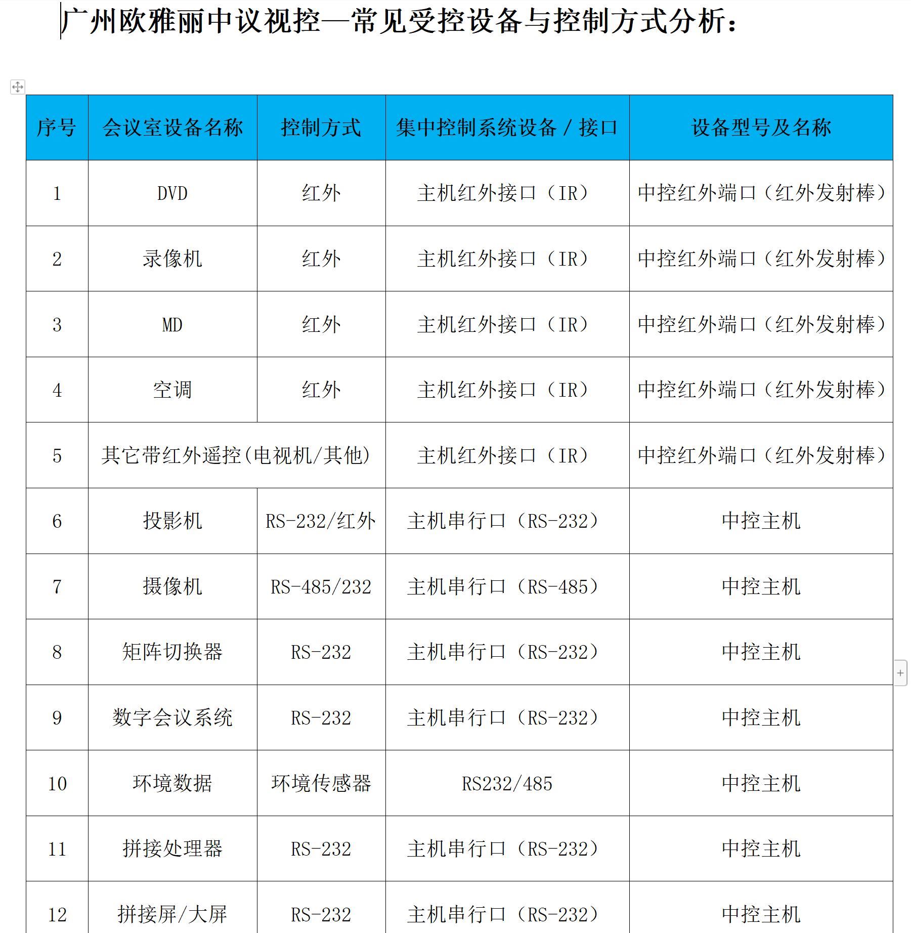 最新捕鱼官网908.3客服指定唯一官方网站有多少.cc设备端口控制方式